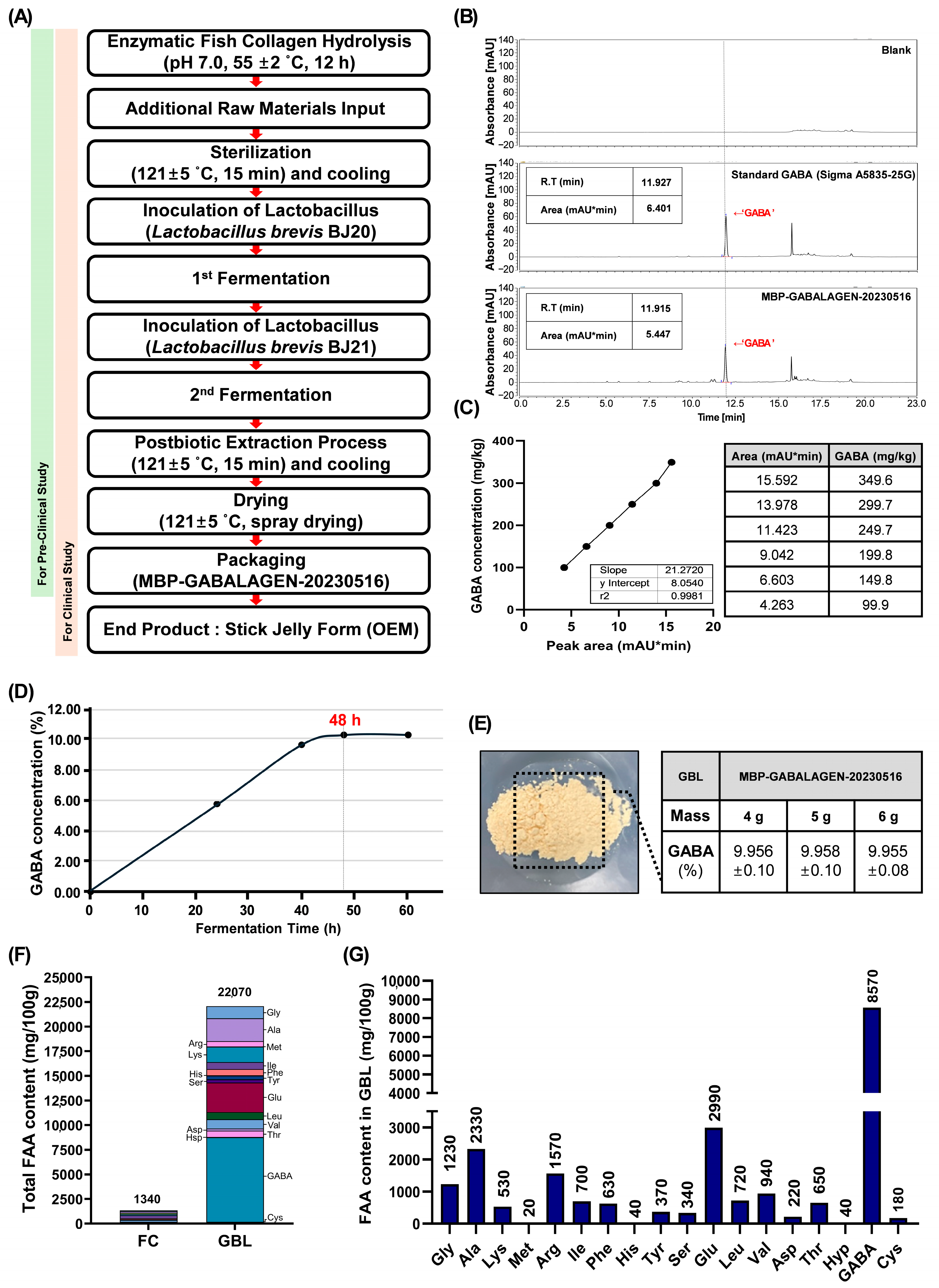 Antioxidants 14 00245 g001