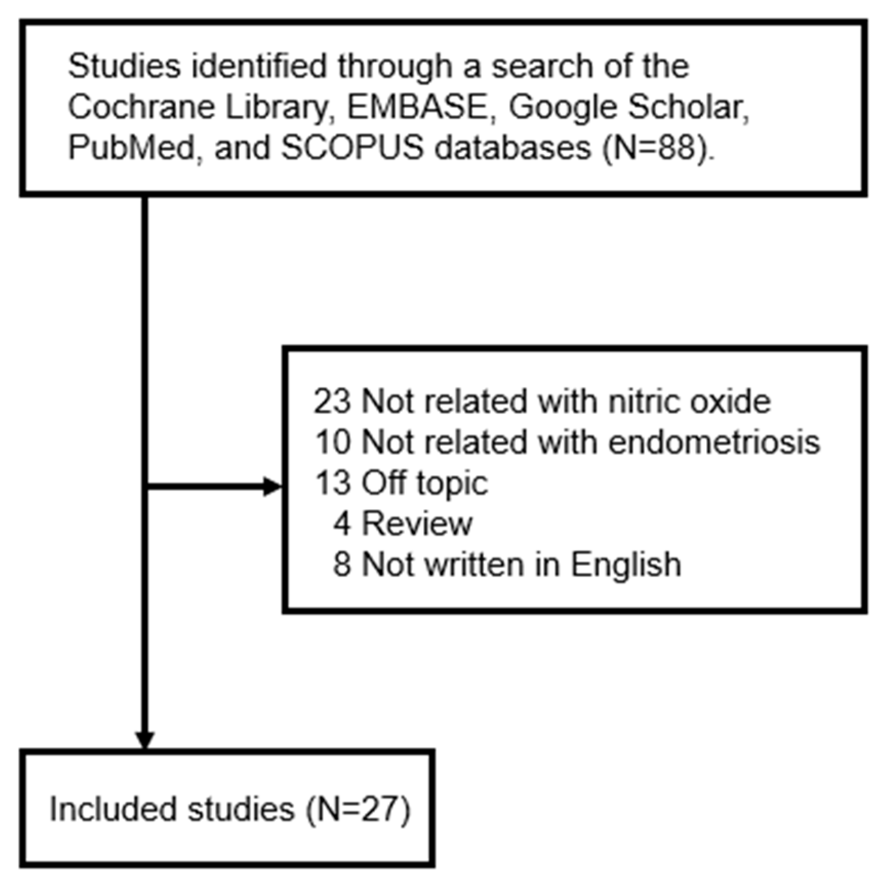 Antioxidants 14 00247 g001