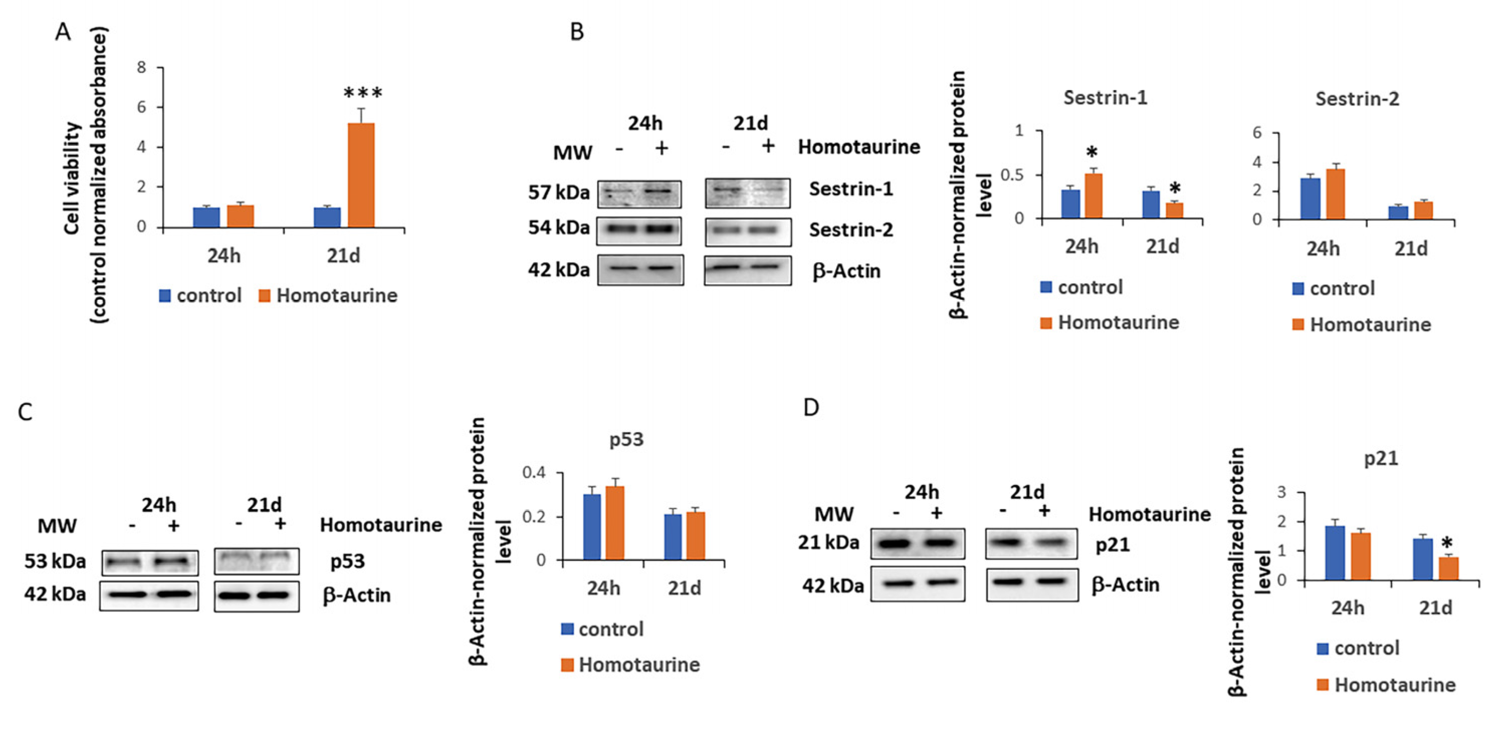 Antioxidants 14 00249 g002