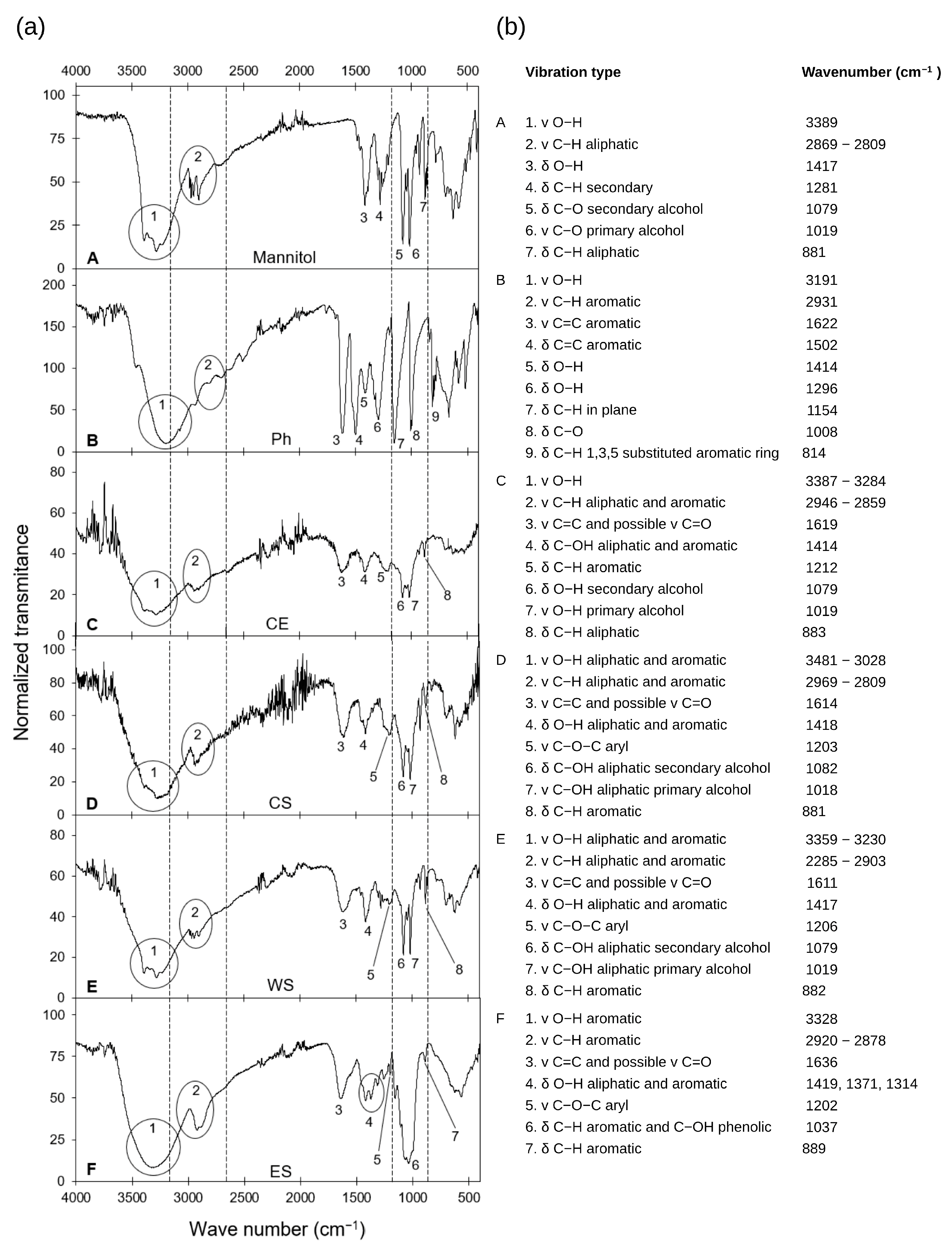 Antioxidants 14 00250 g002