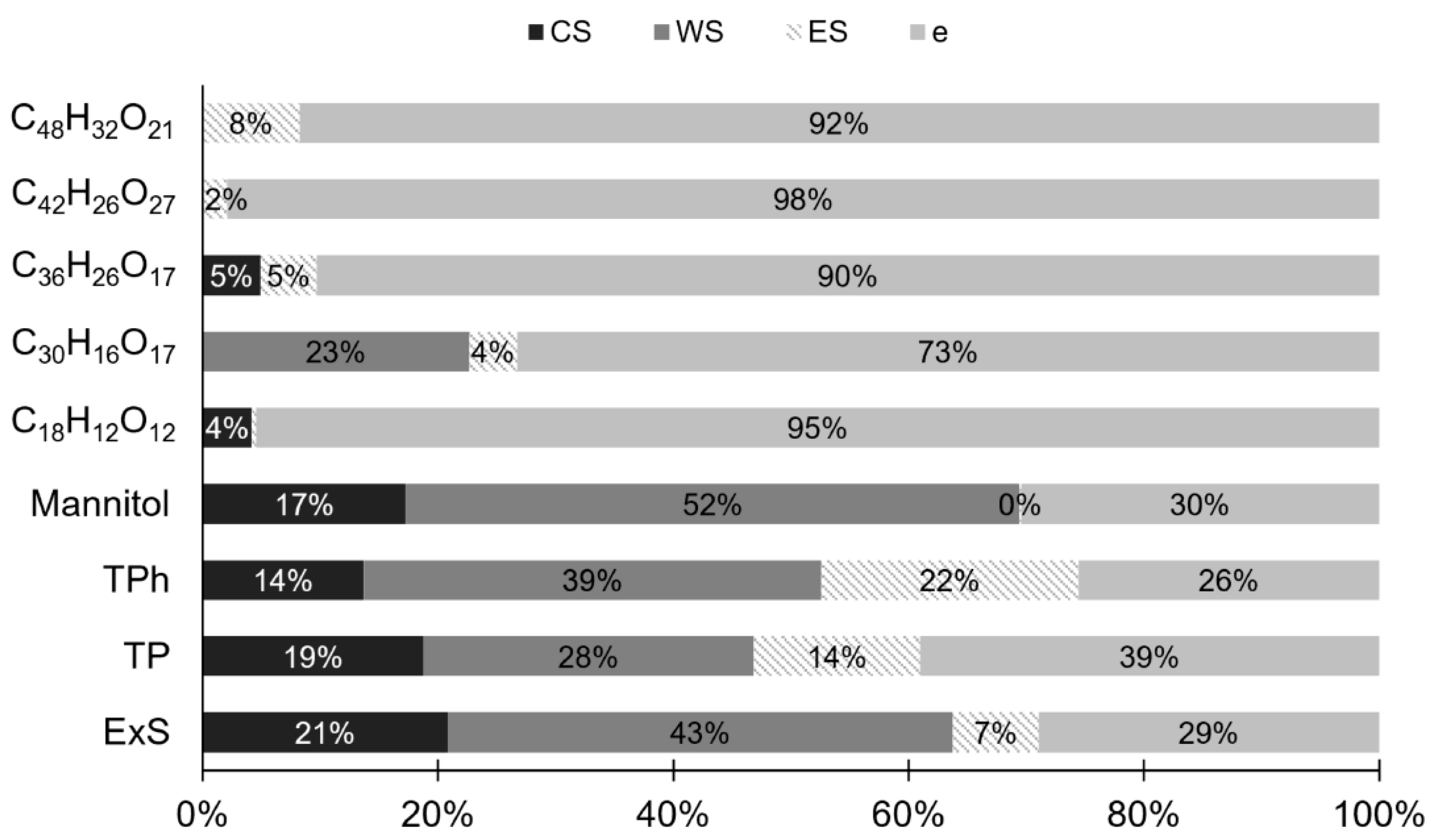 Antioxidants 14 00250 g006