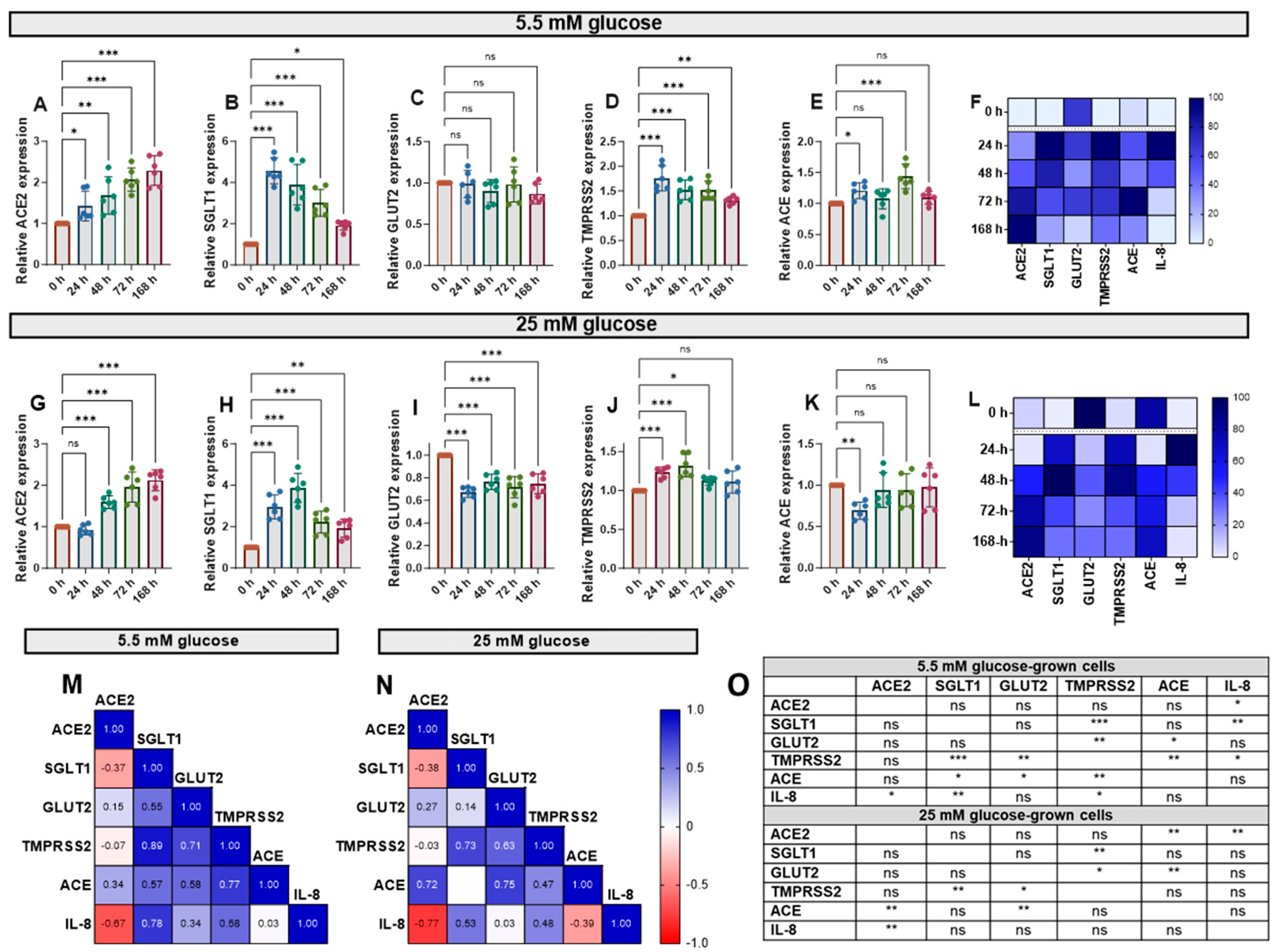 Antioxidants 14 00253 g003 Antioxidants 14 00253 g003
