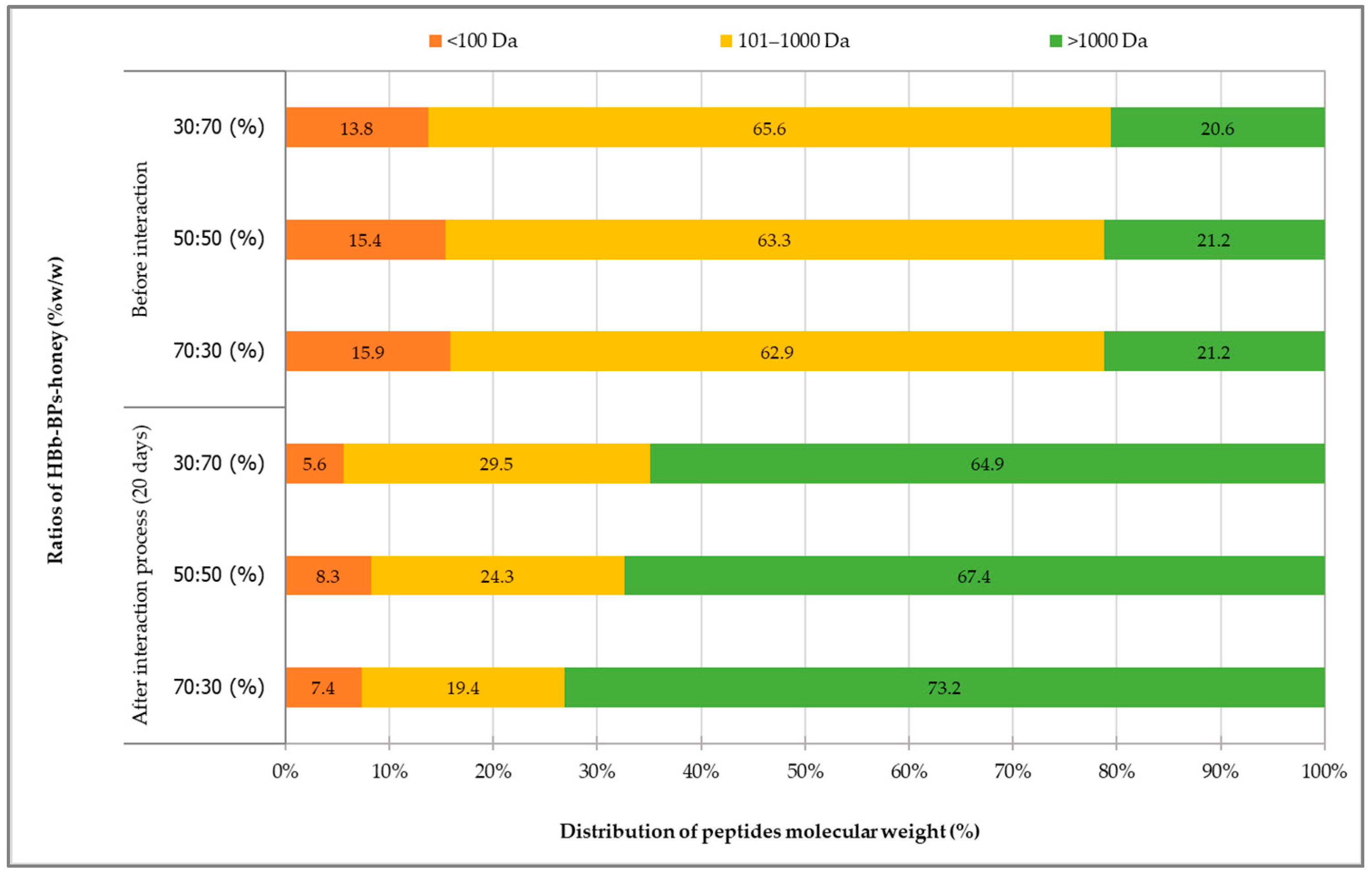 Antioxidants 14 00254 g002