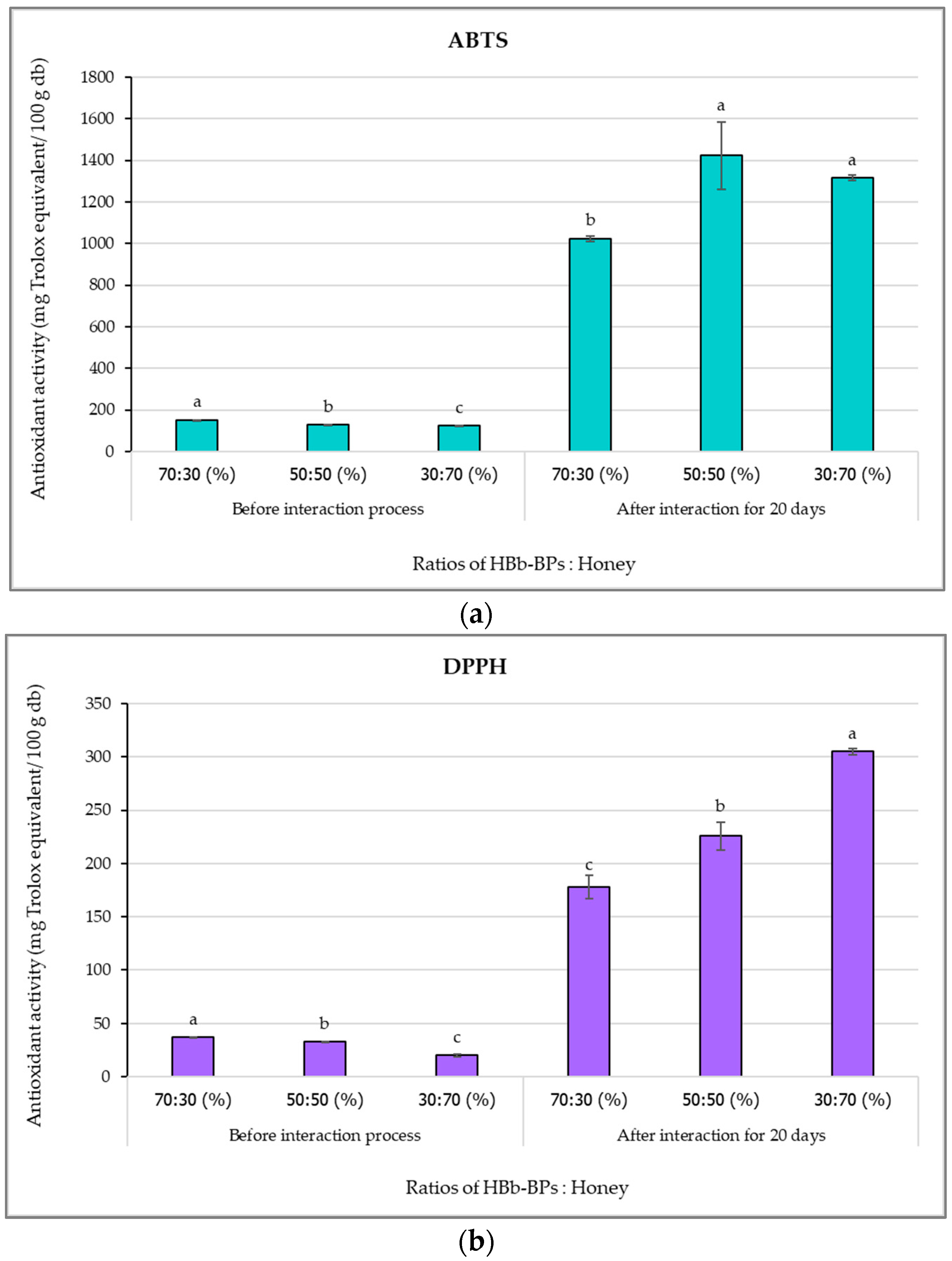 Antioxidants 14 00254 g004a