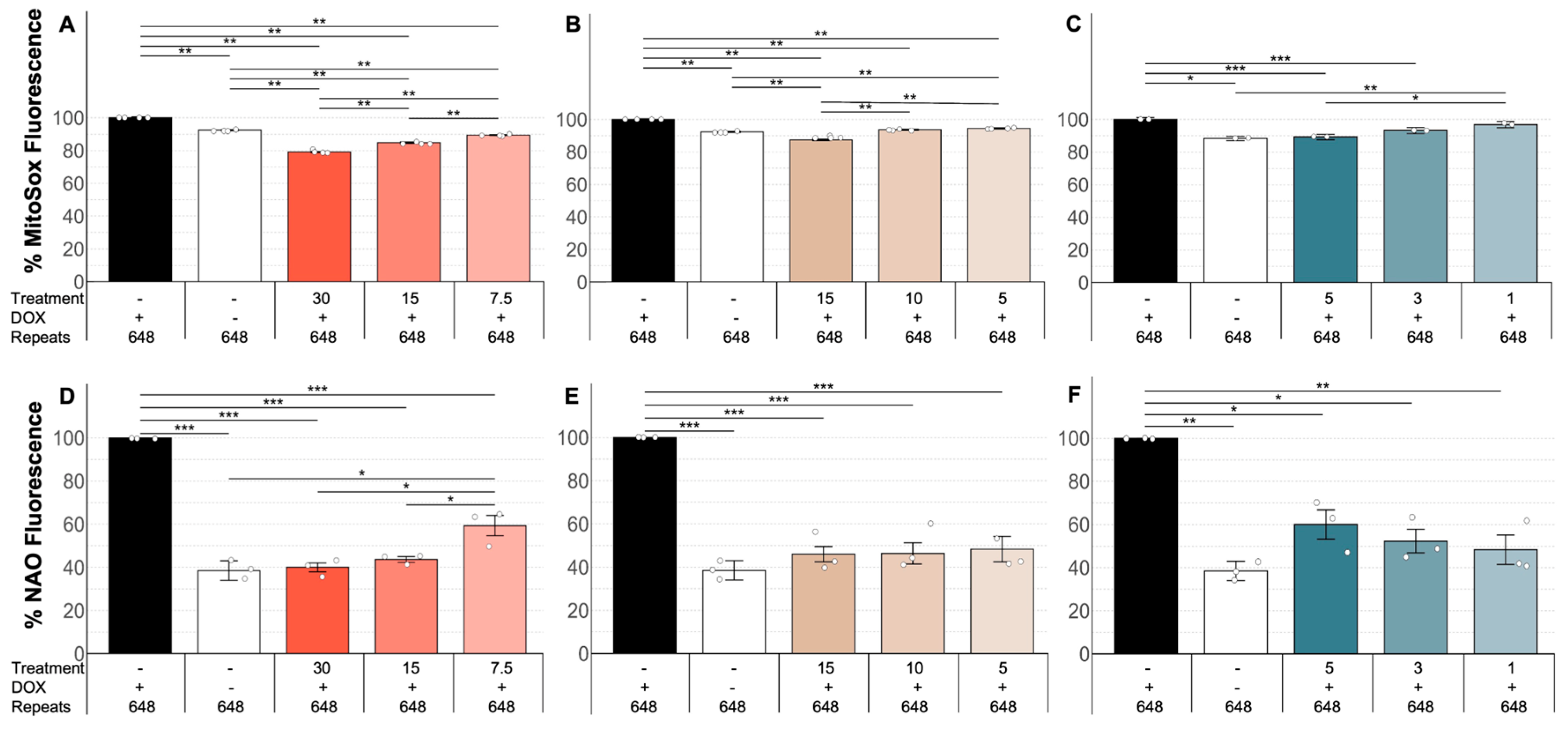Antioxidants 14 00260 g002