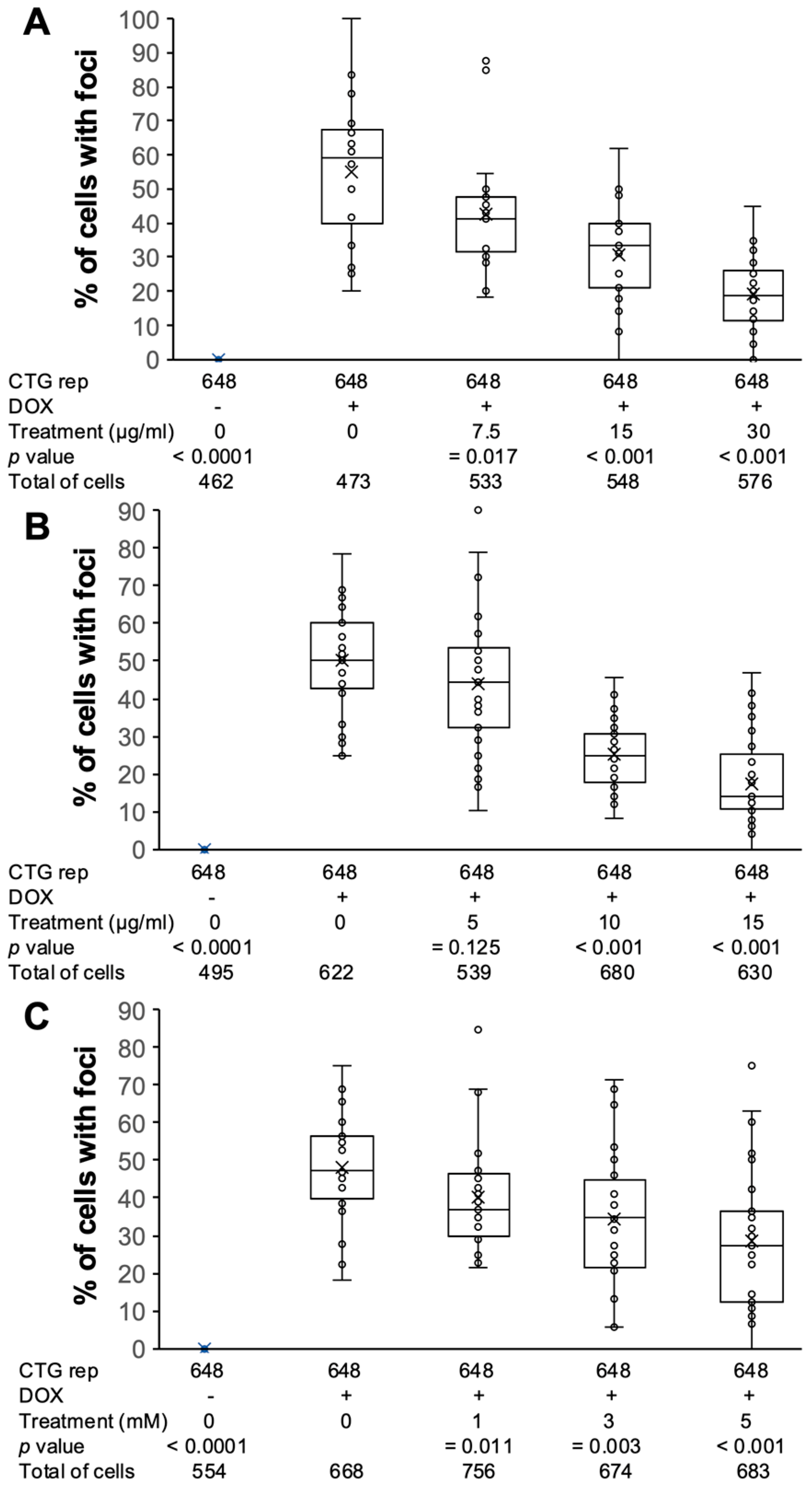 Antioxidants 14 00260 g004