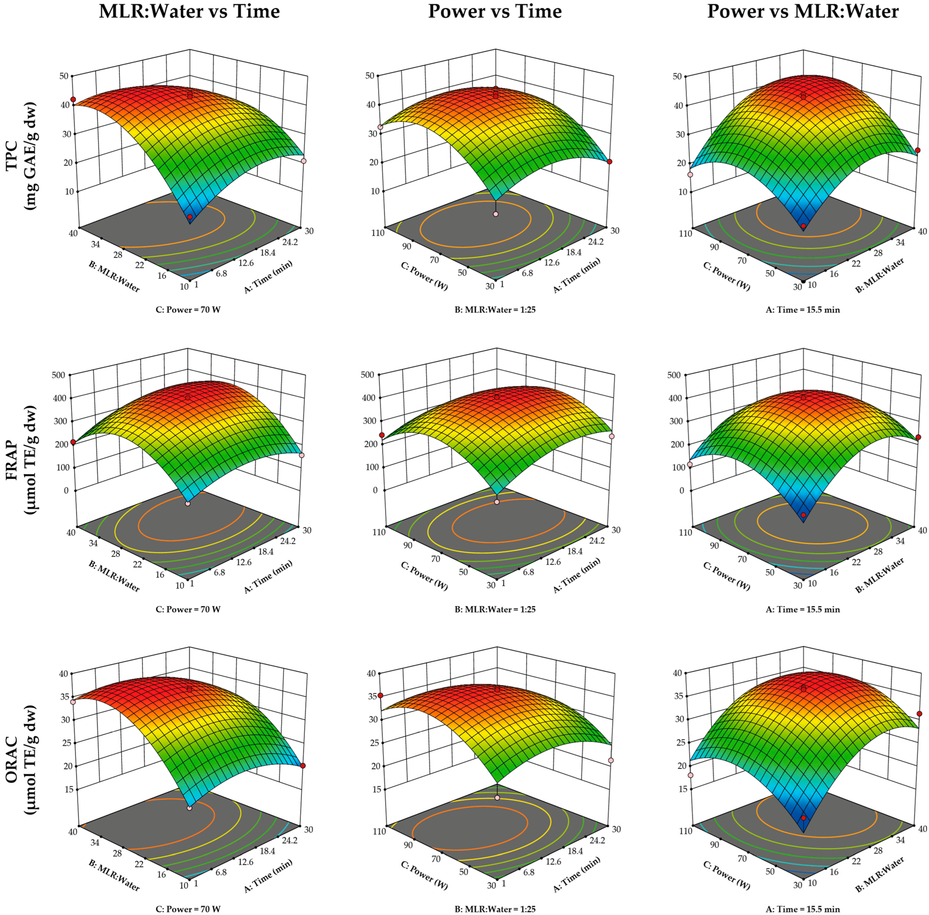 Antioxidants 14 00263 g001