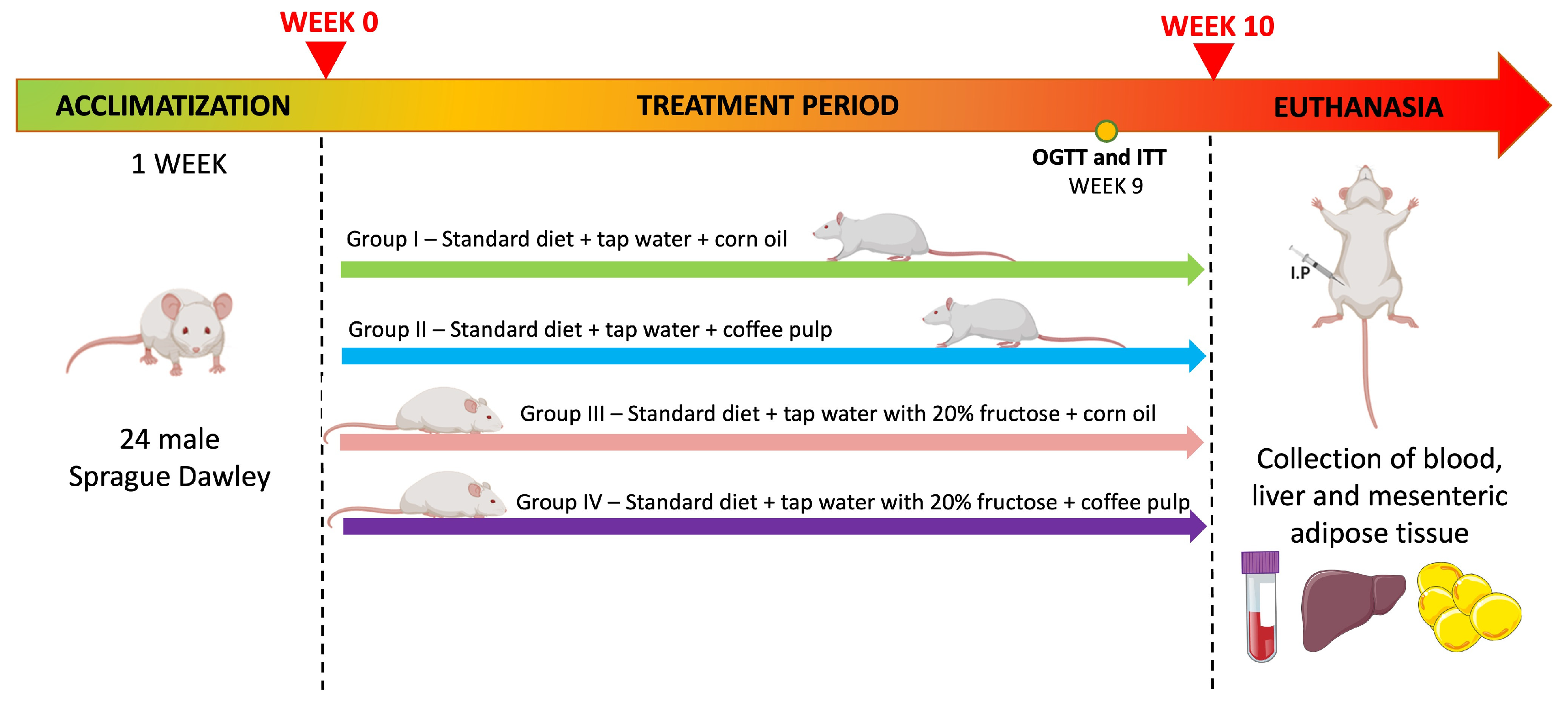 Antioxidants 14 00266 g001
