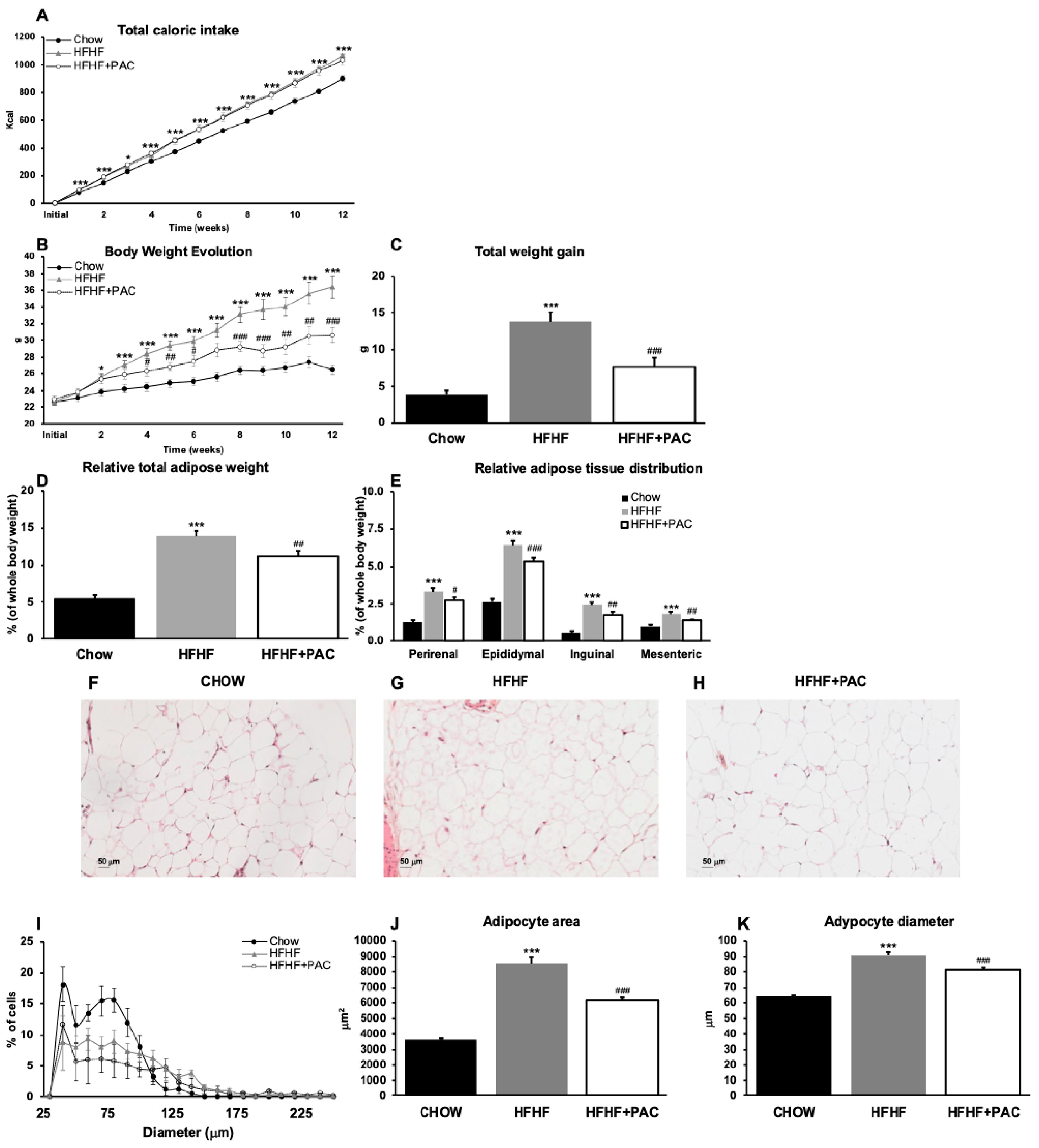 Antioxidants 14 00268 g001
