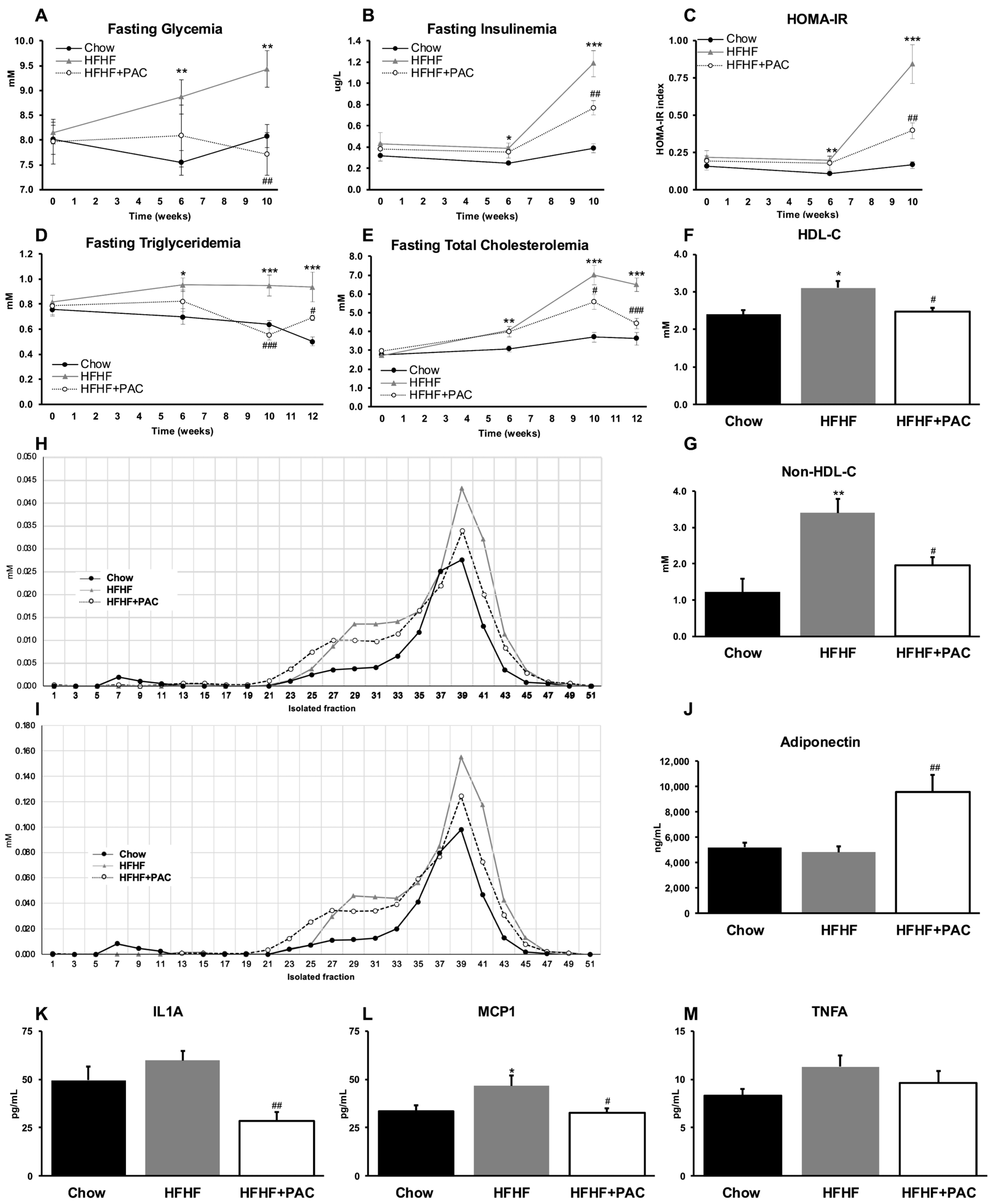 Antioxidants 14 00268 g002