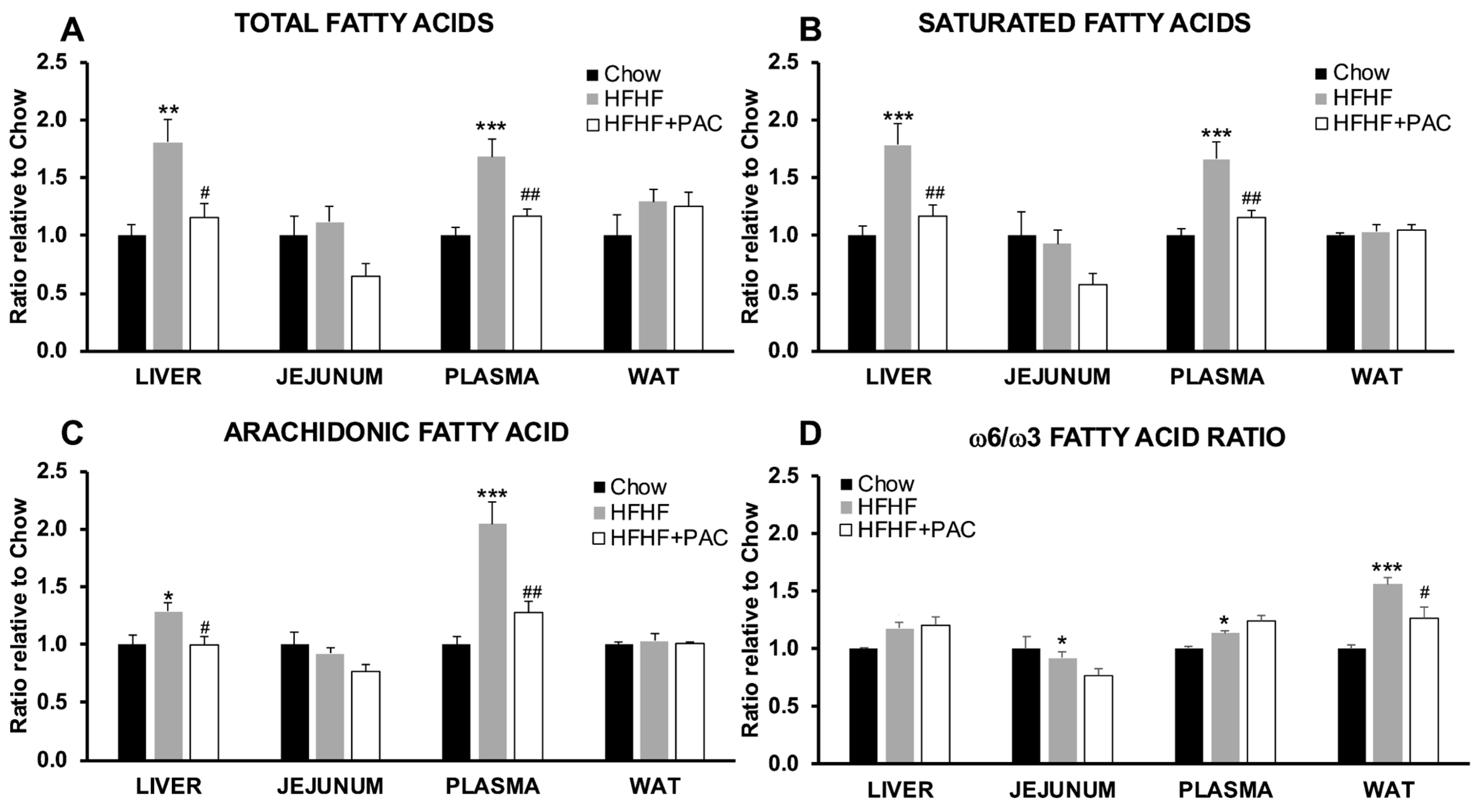 Antioxidants 14 00268 g004
