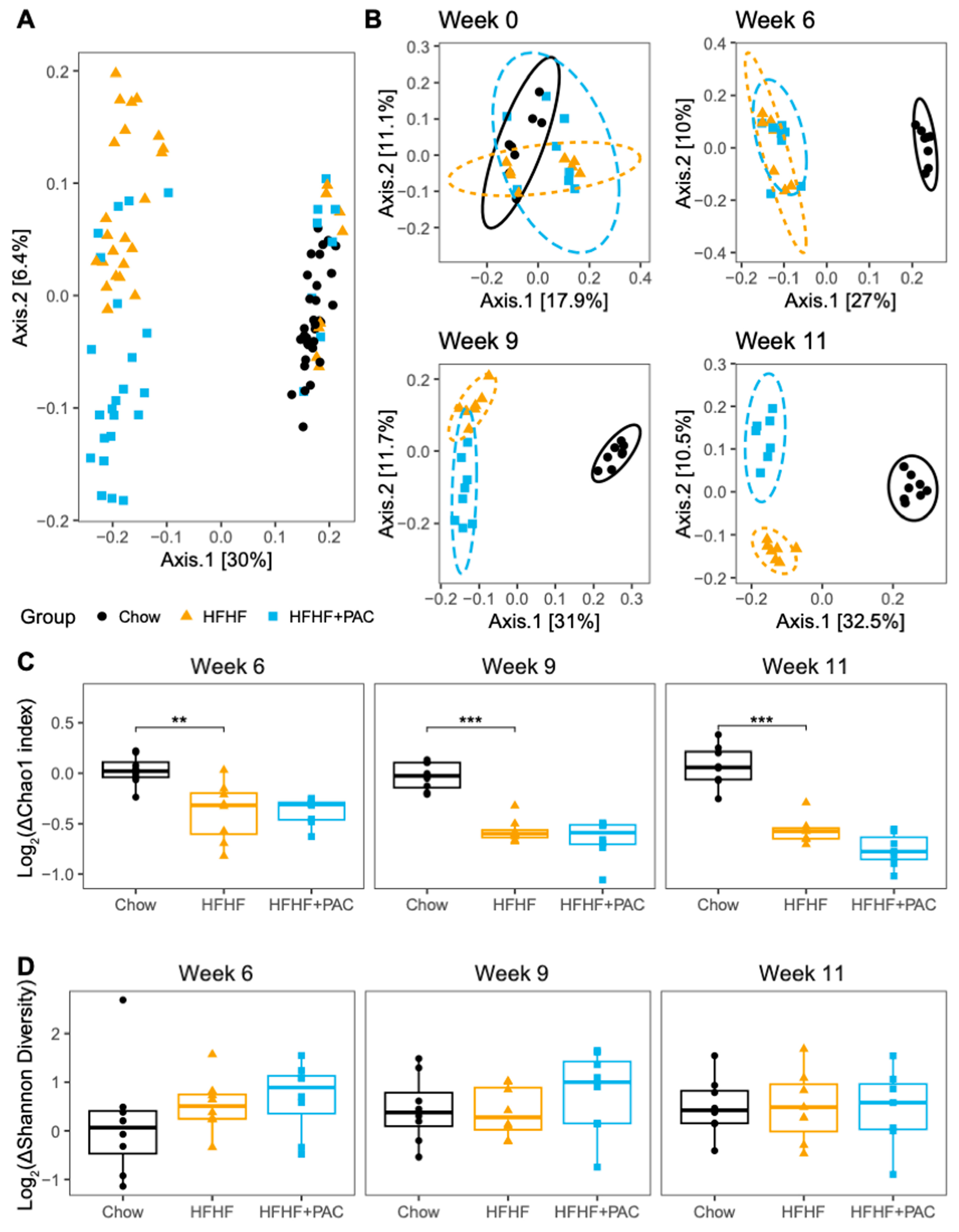 Antioxidants 14 00268 g008