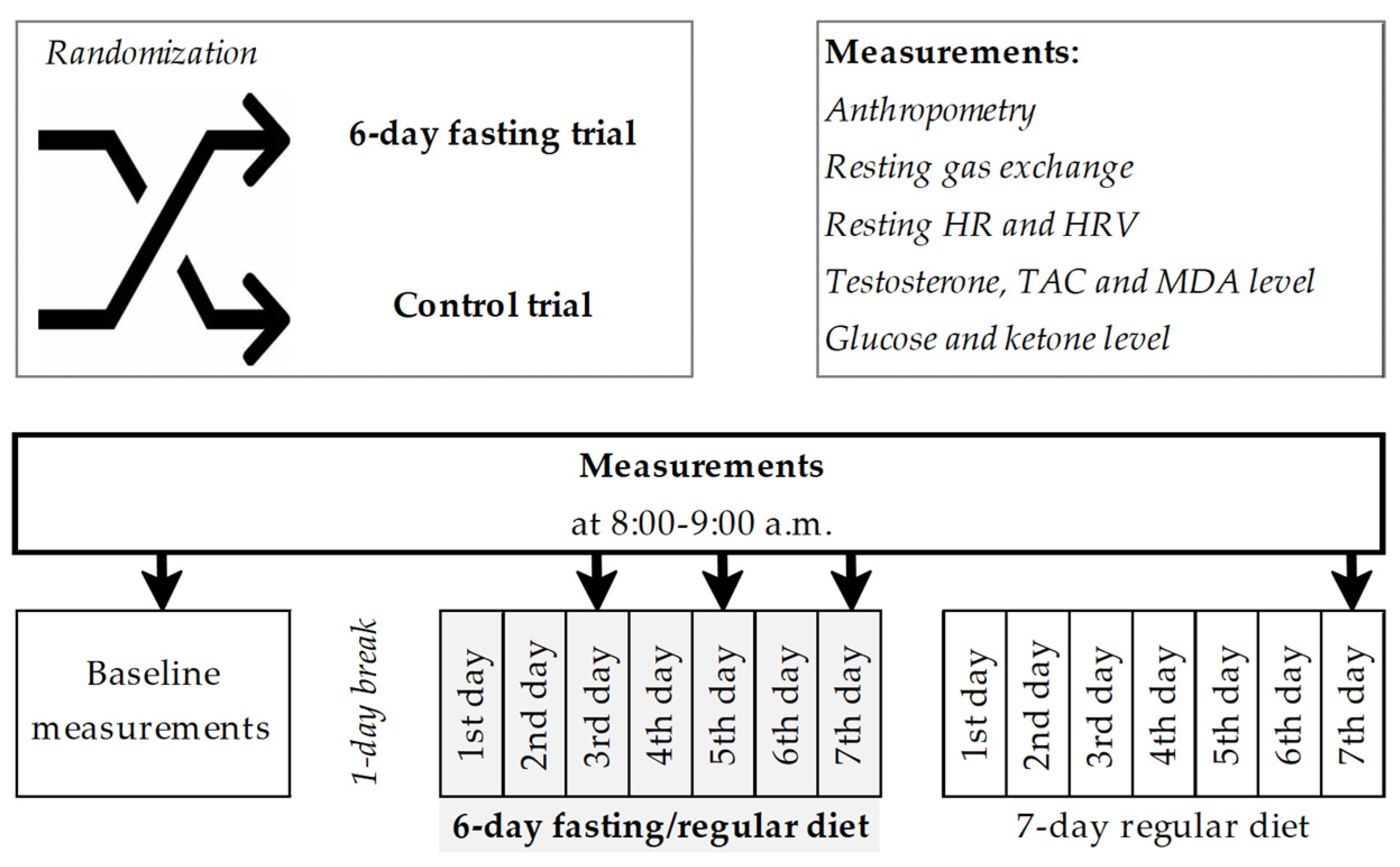 Antioxidants 14 00269 g002