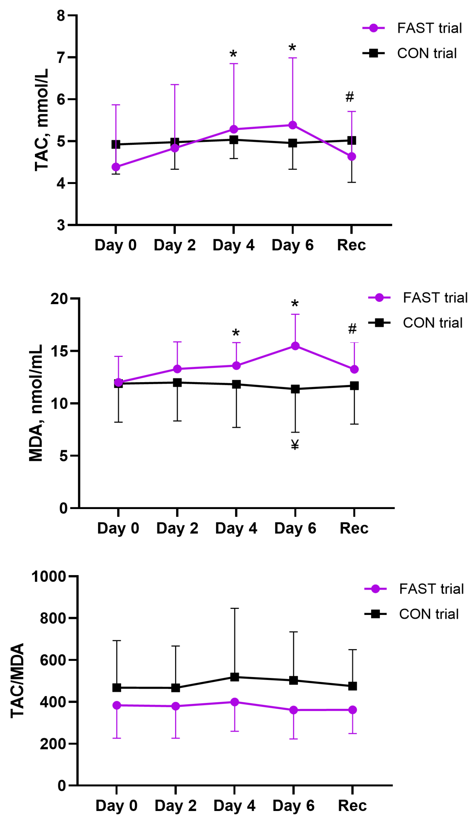 Antioxidants 14 00269 g005