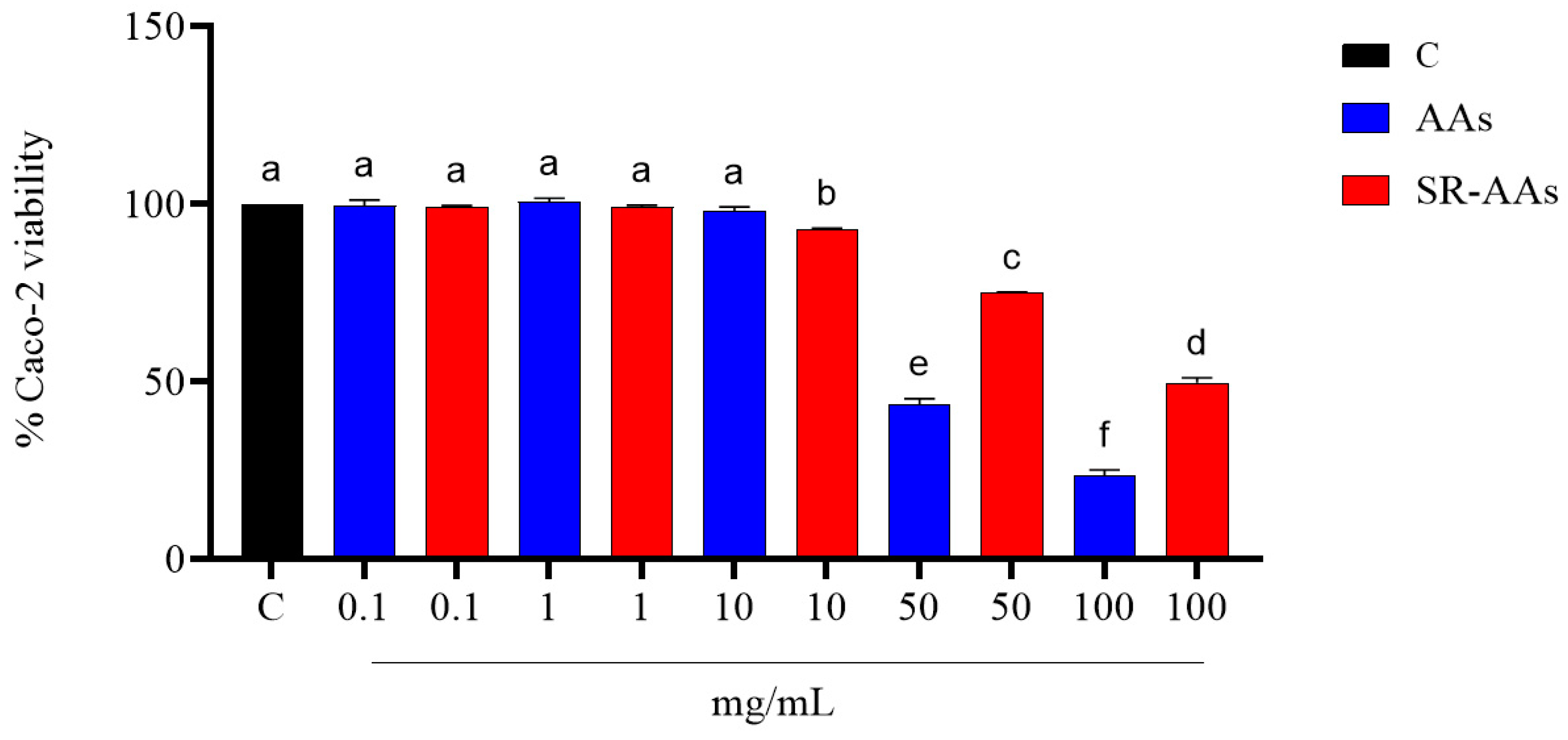 Antioxidants 14 00271 g002