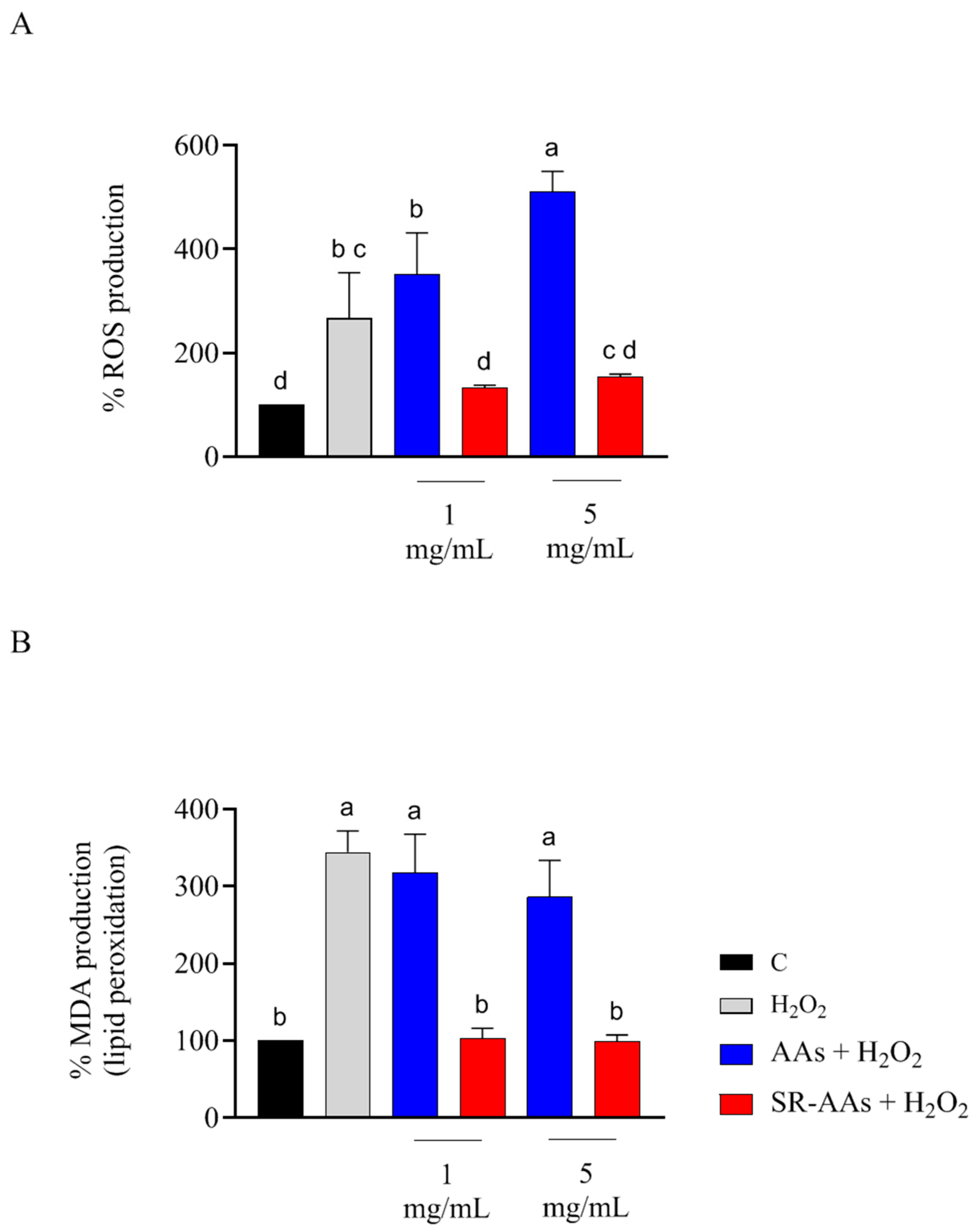 Antioxidants 14 00271 g003