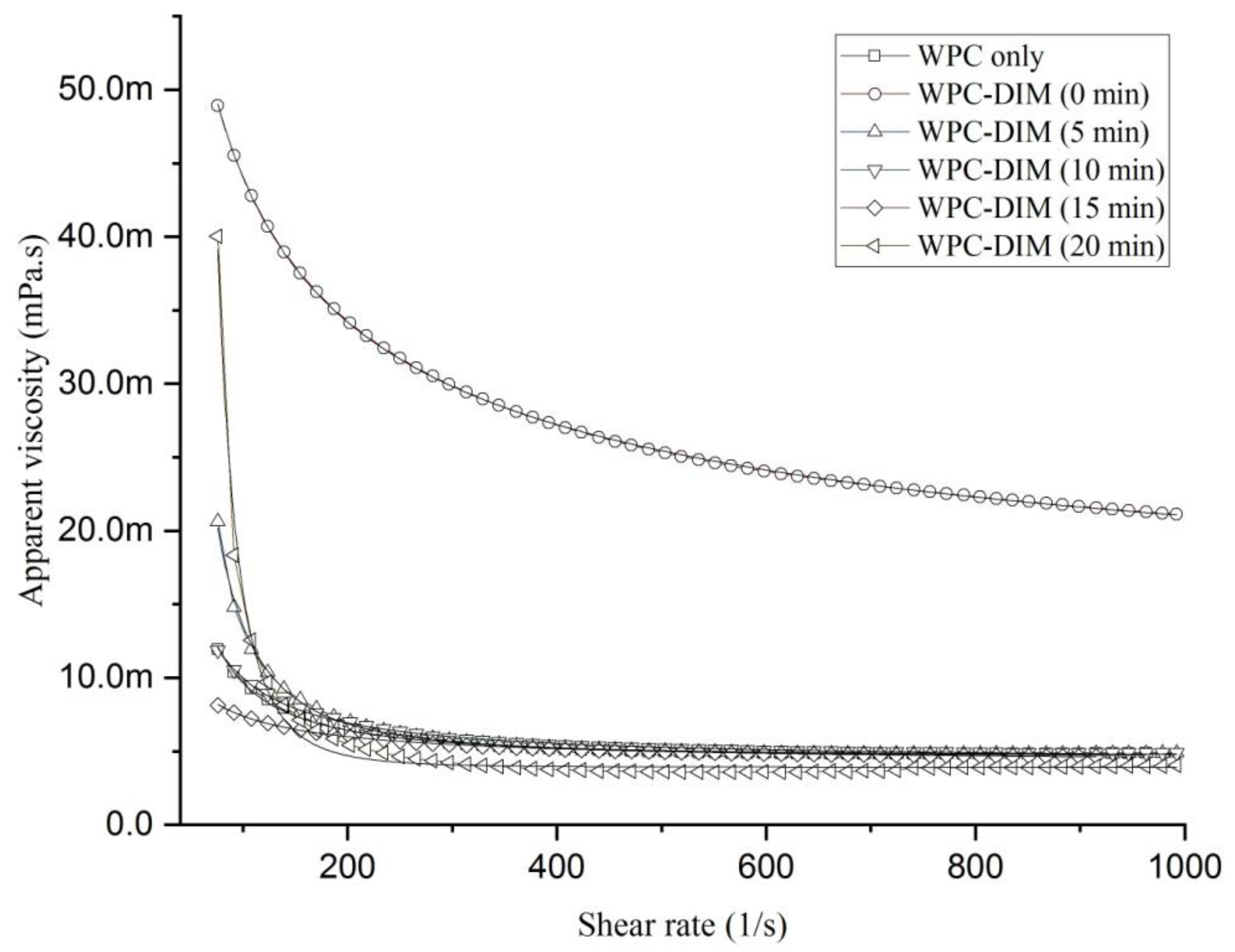 Antioxidants 14 00273 g001