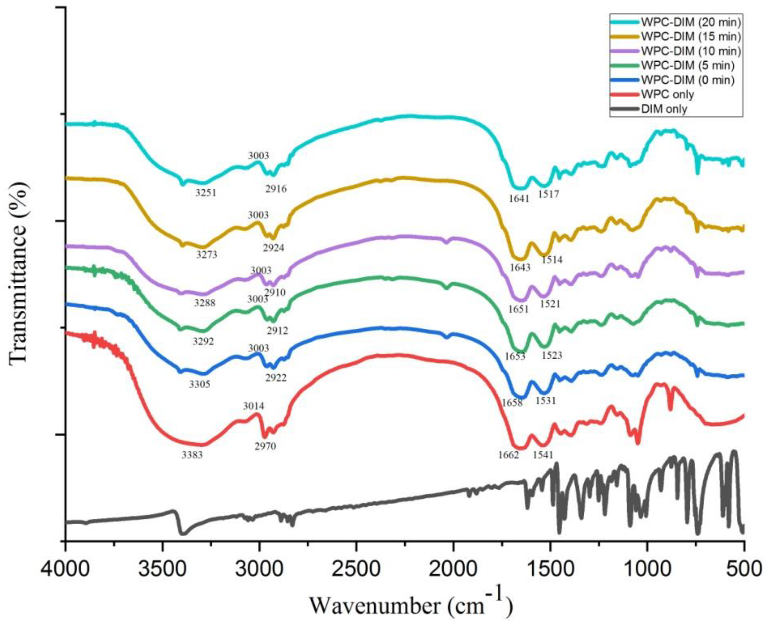 Antioxidants 14 00273 g004