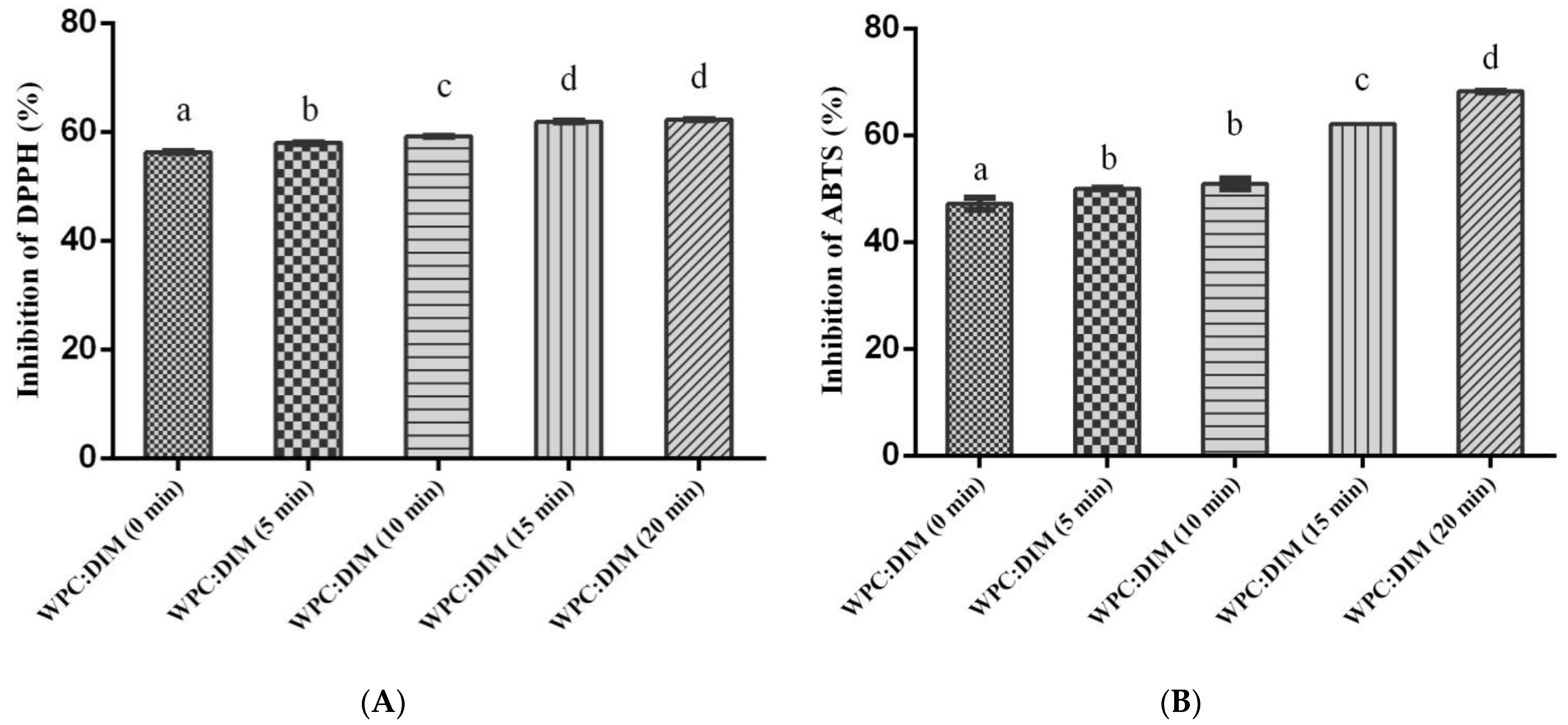Antioxidants 14 00273 g005