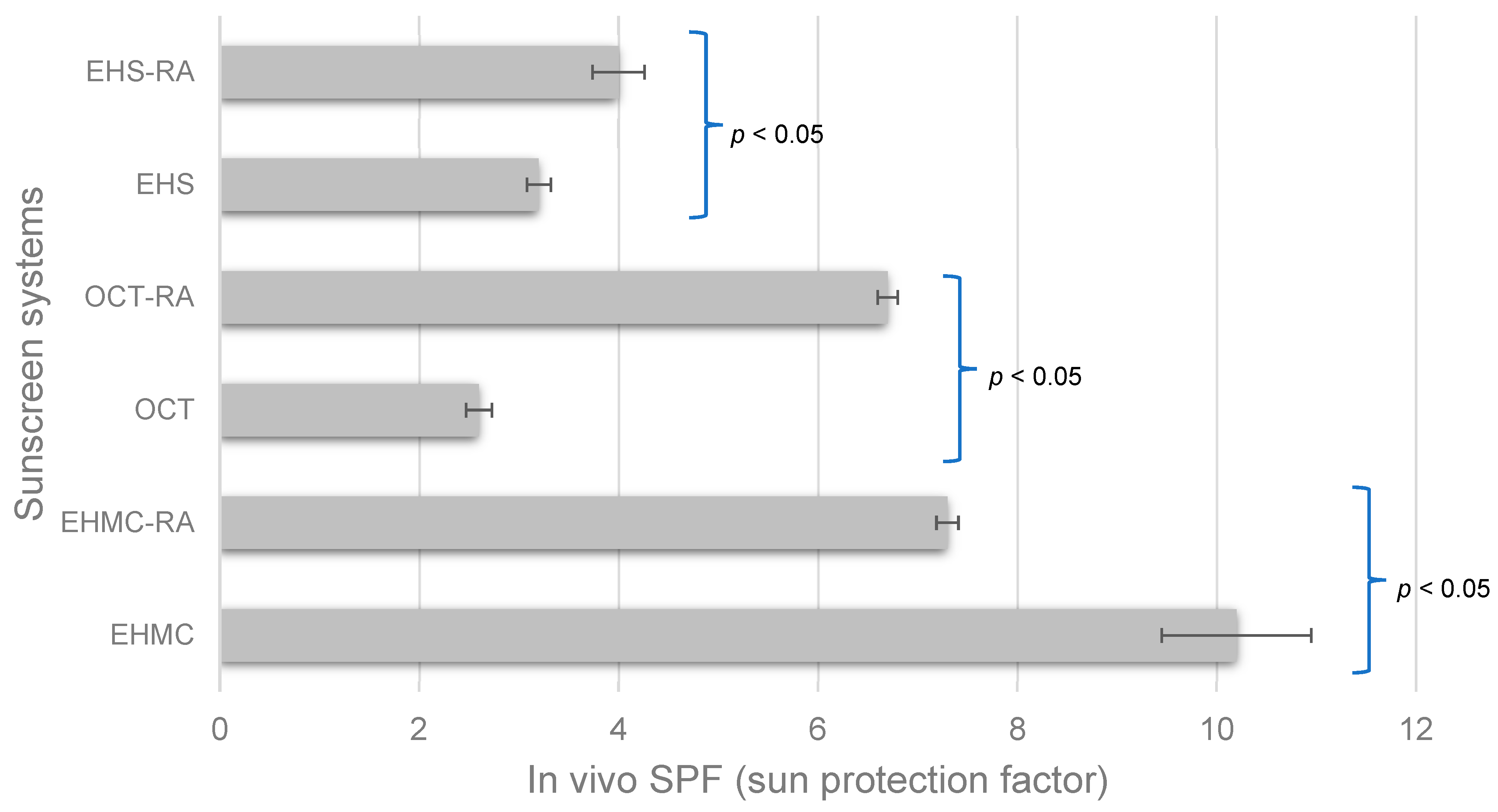 Antioxidants 14 00274 g001