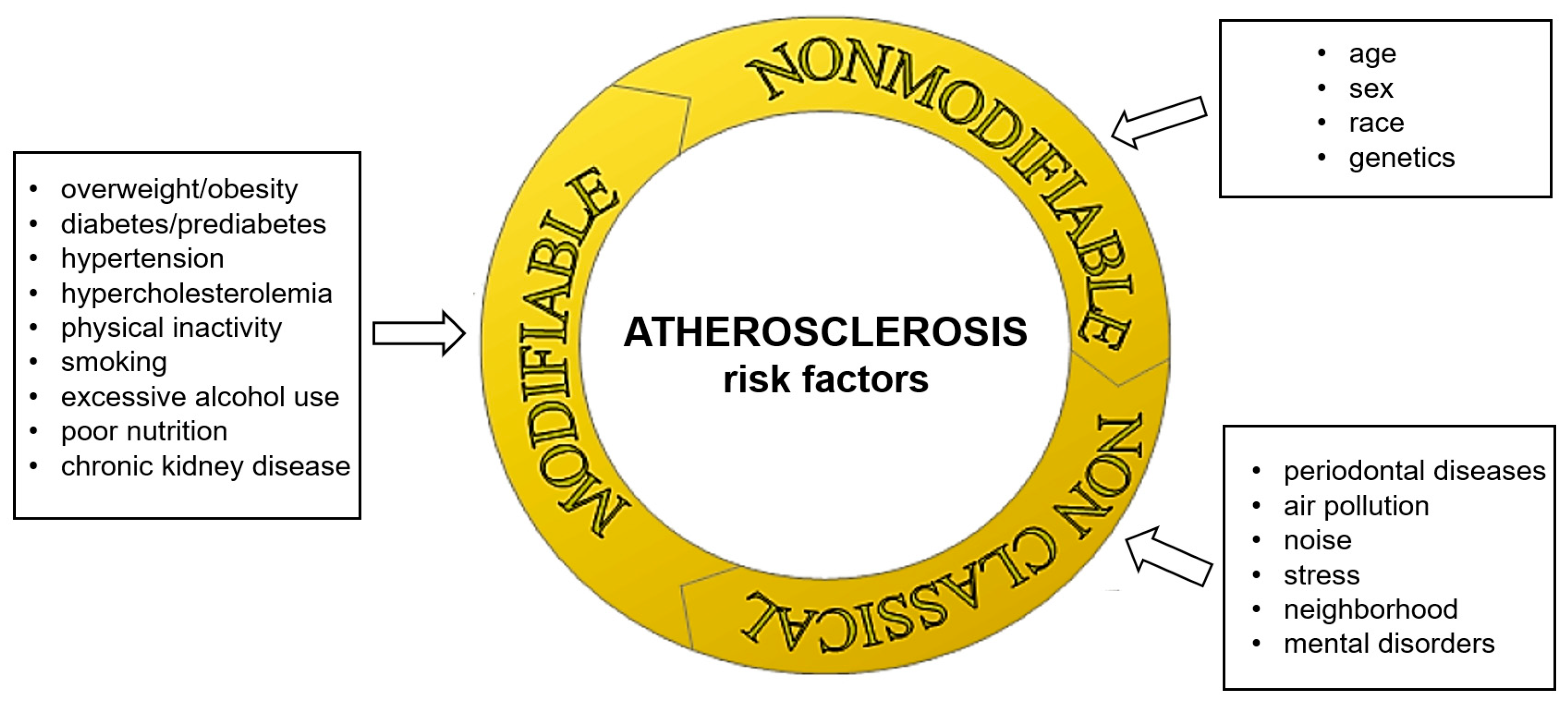Antioxidants 14 00275 g001 Antioxidants 14 00275 g001