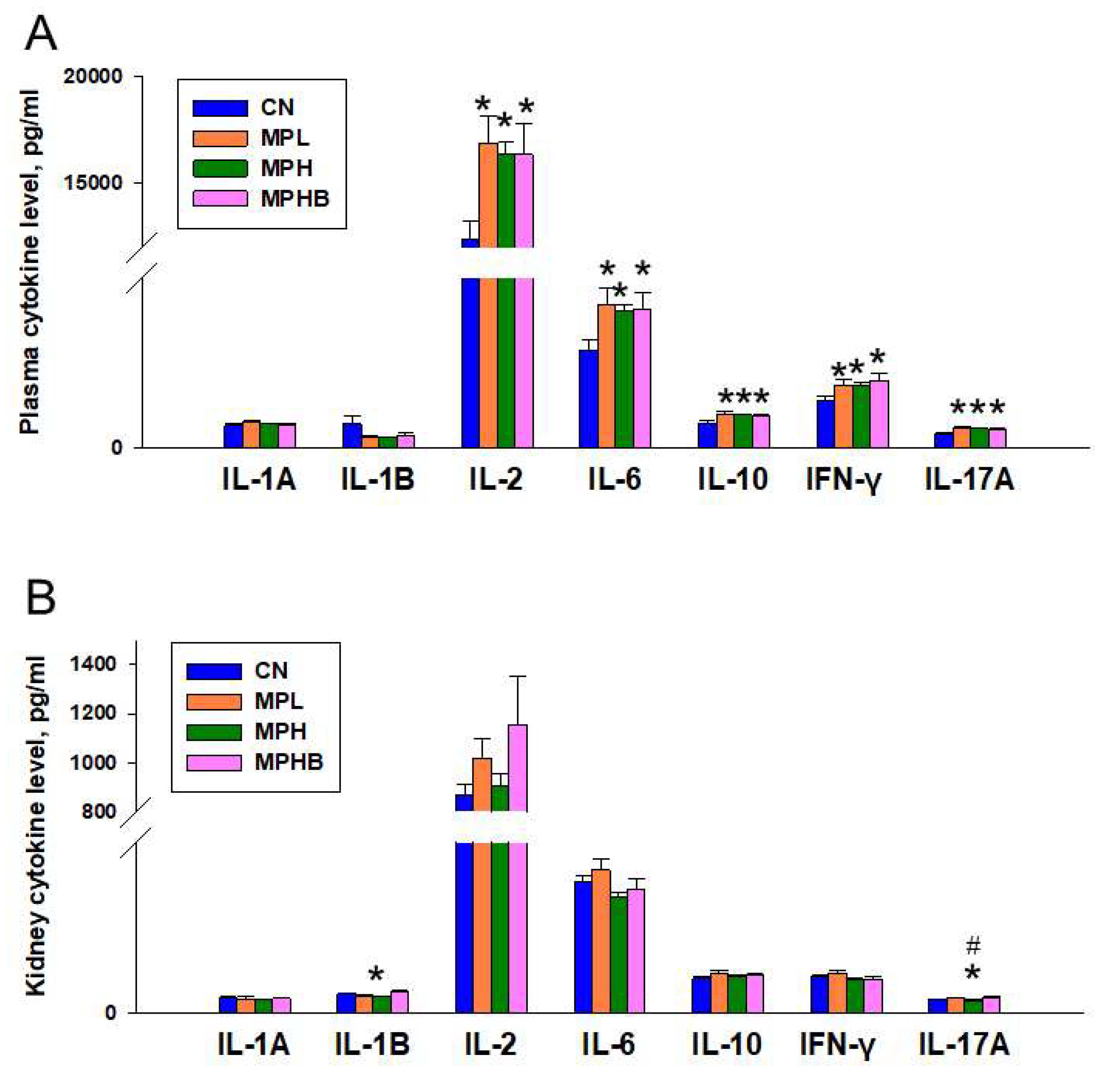 Antioxidants 14 00276 g003