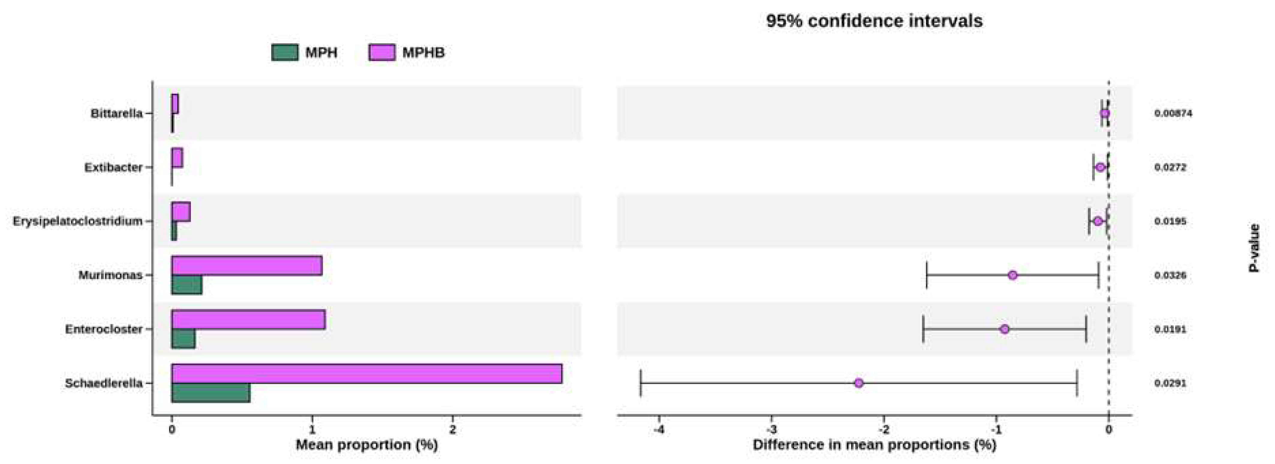 Antioxidants 14 00276 g006