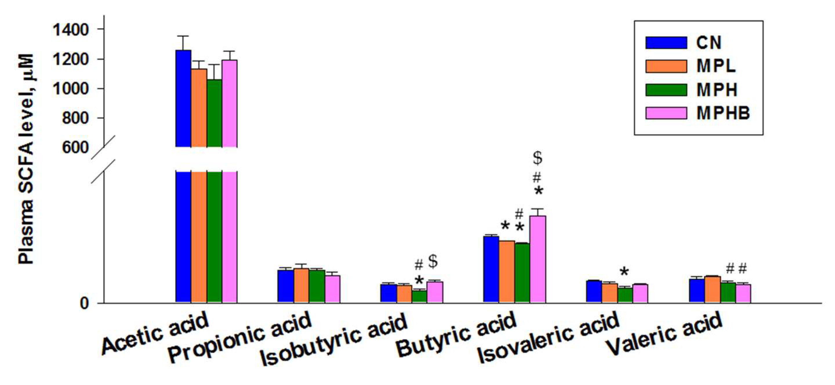 Antioxidants 14 00276 g007