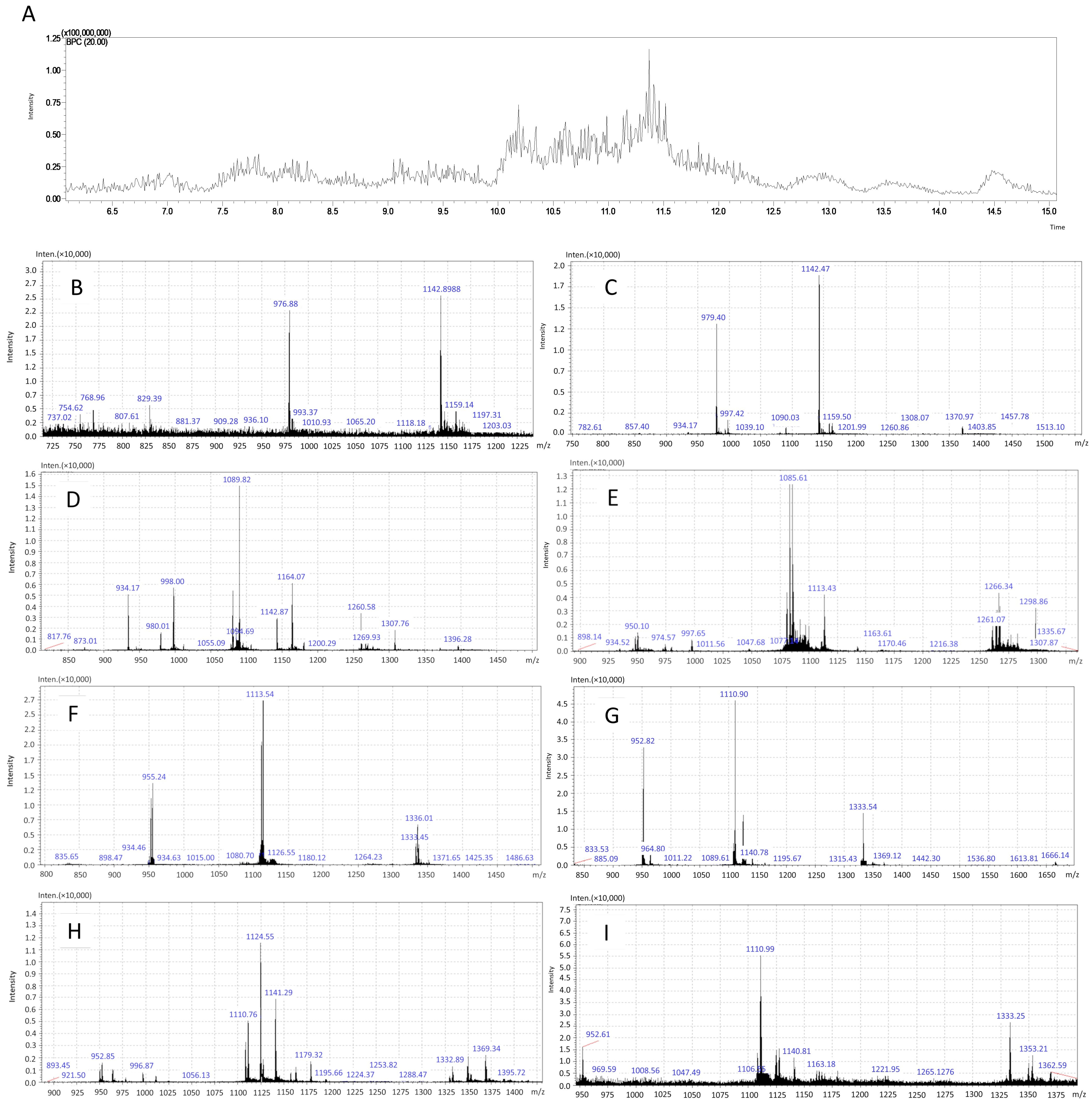 Antioxidants 14 00277 g001
