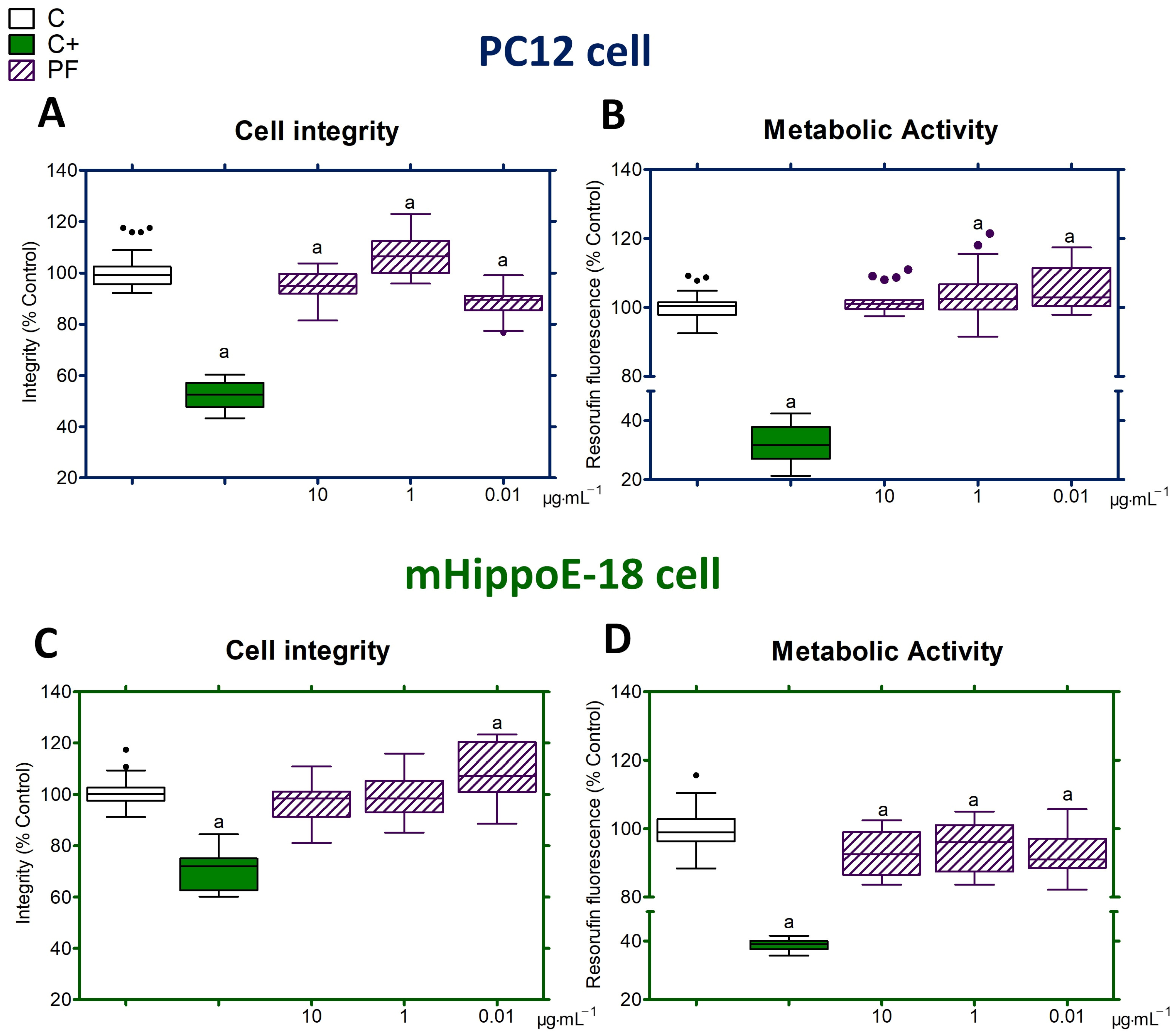 Antioxidants 14 00277 g002