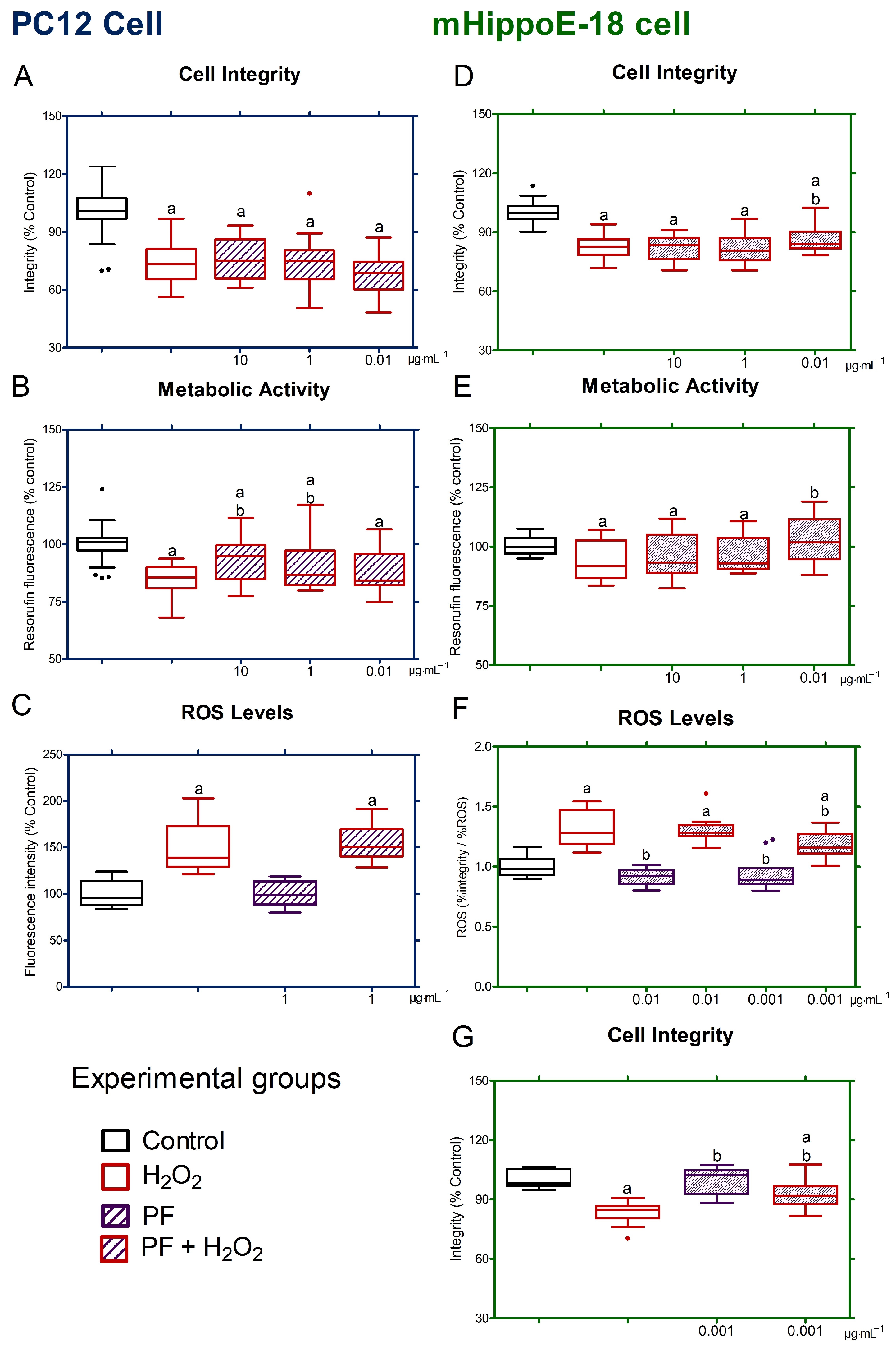 Antioxidants 14 00277 g004
