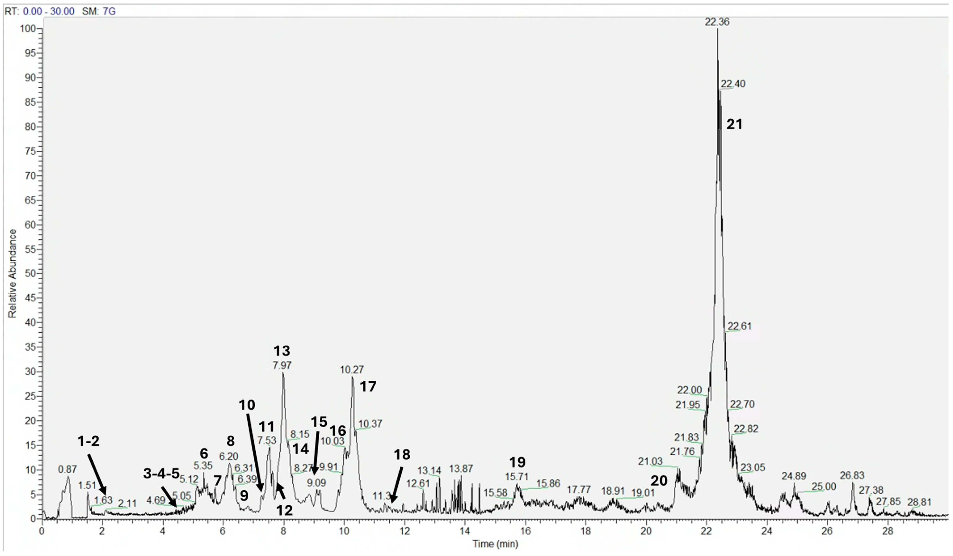 Antioxidants 14 00278 g001