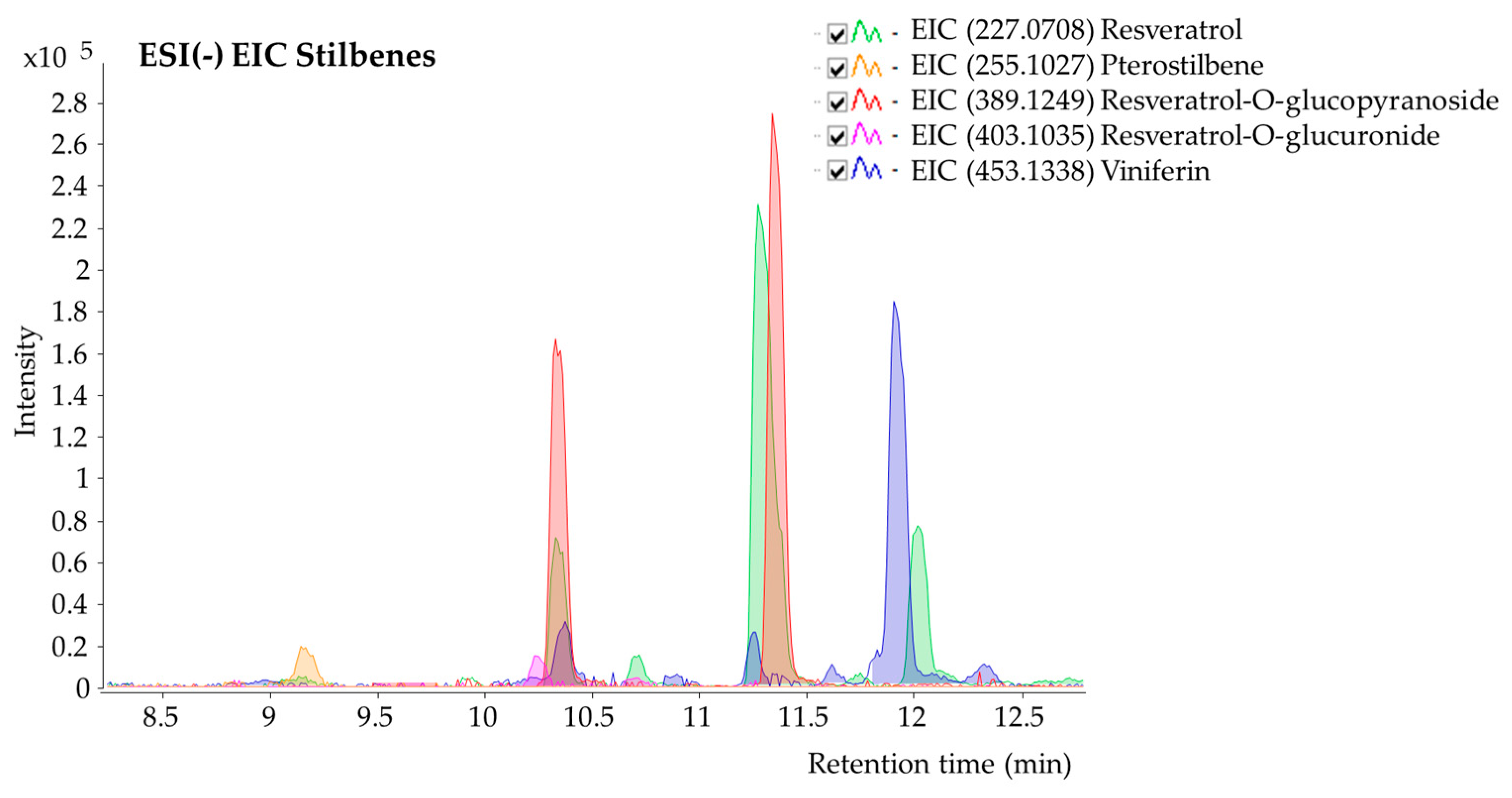 Antioxidants 14 00279 g001