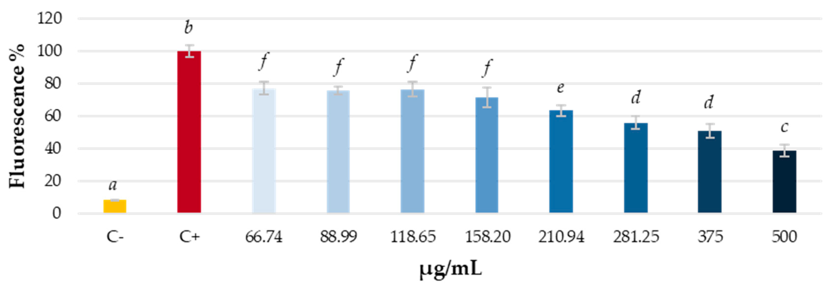 Antioxidants 14 00279 g003