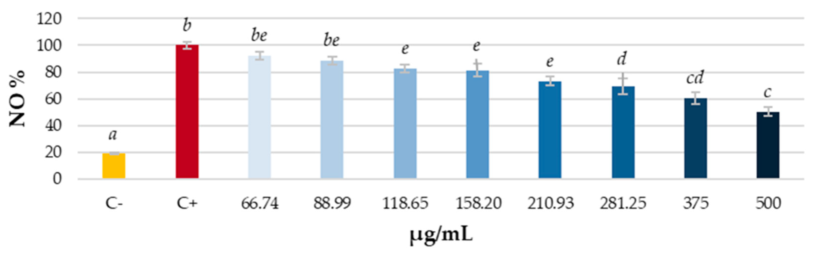 Antioxidants 14 00279 g004