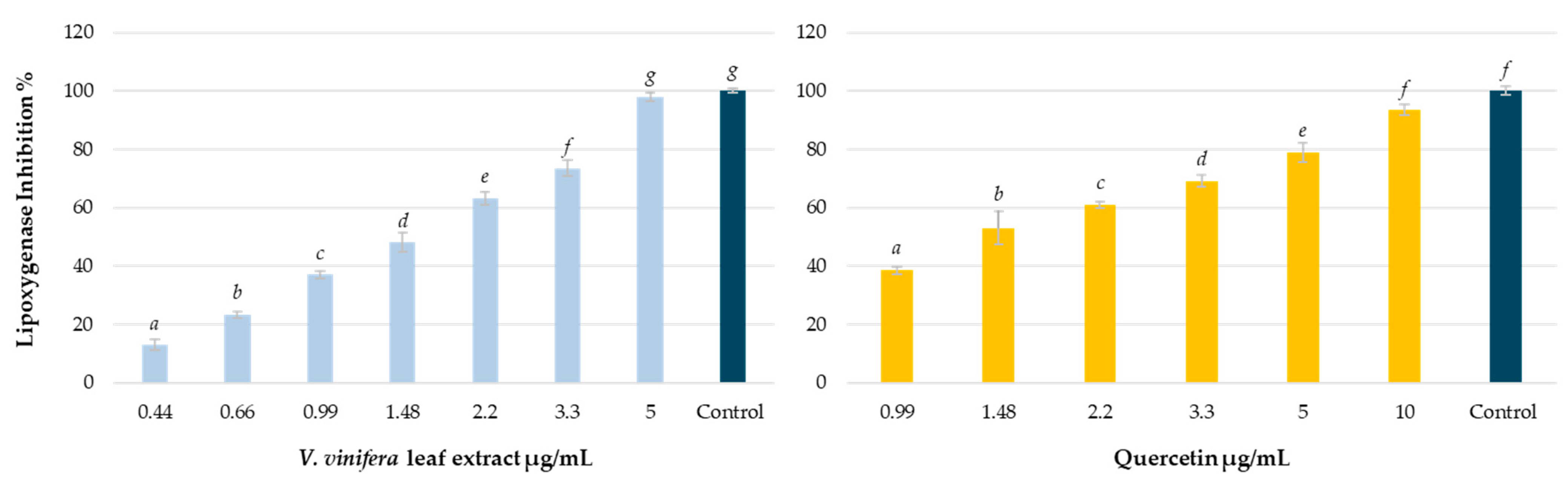 Antioxidants 14 00279 g005
