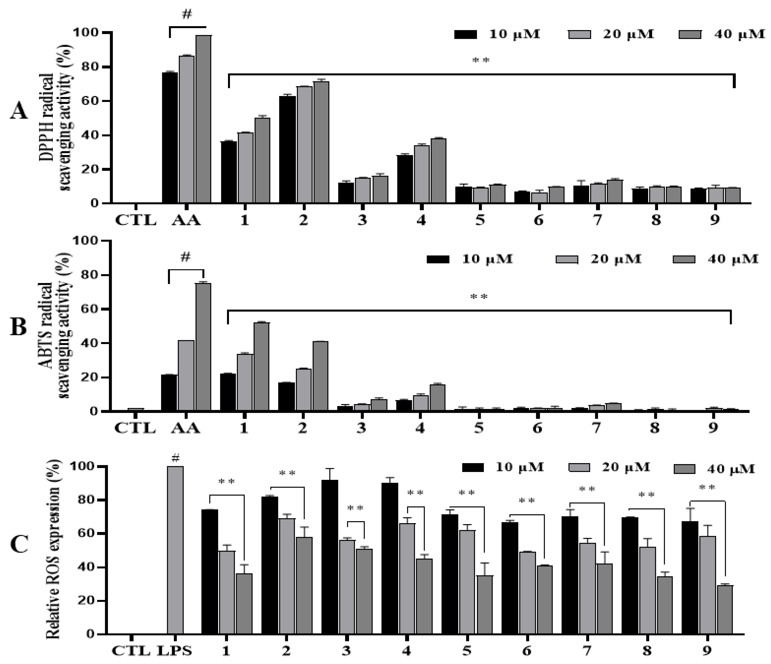 Antioxidants 14 00281 g003