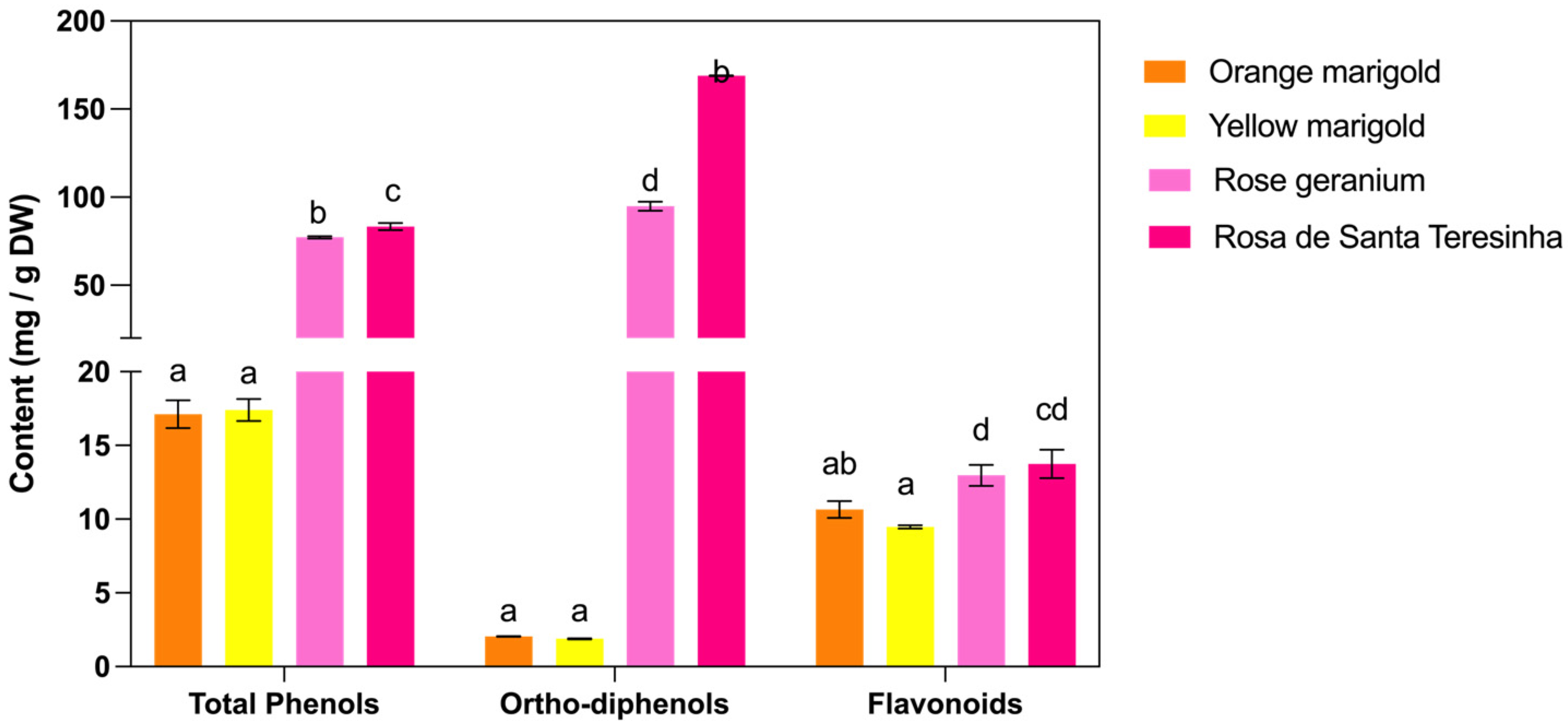 Antioxidants 14 00282 g001