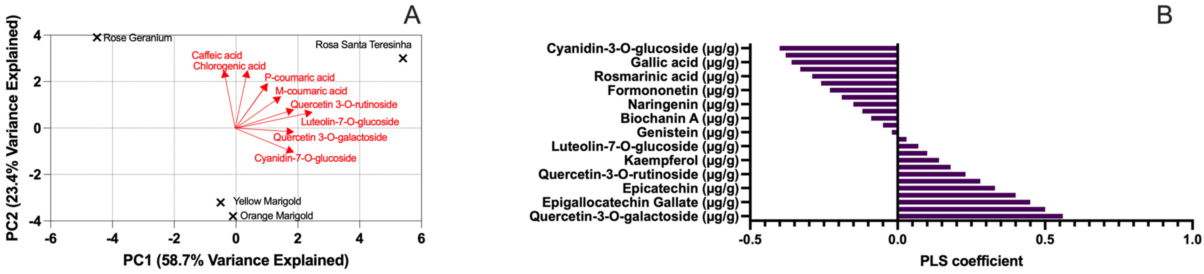 Antioxidants 14 00282 g002