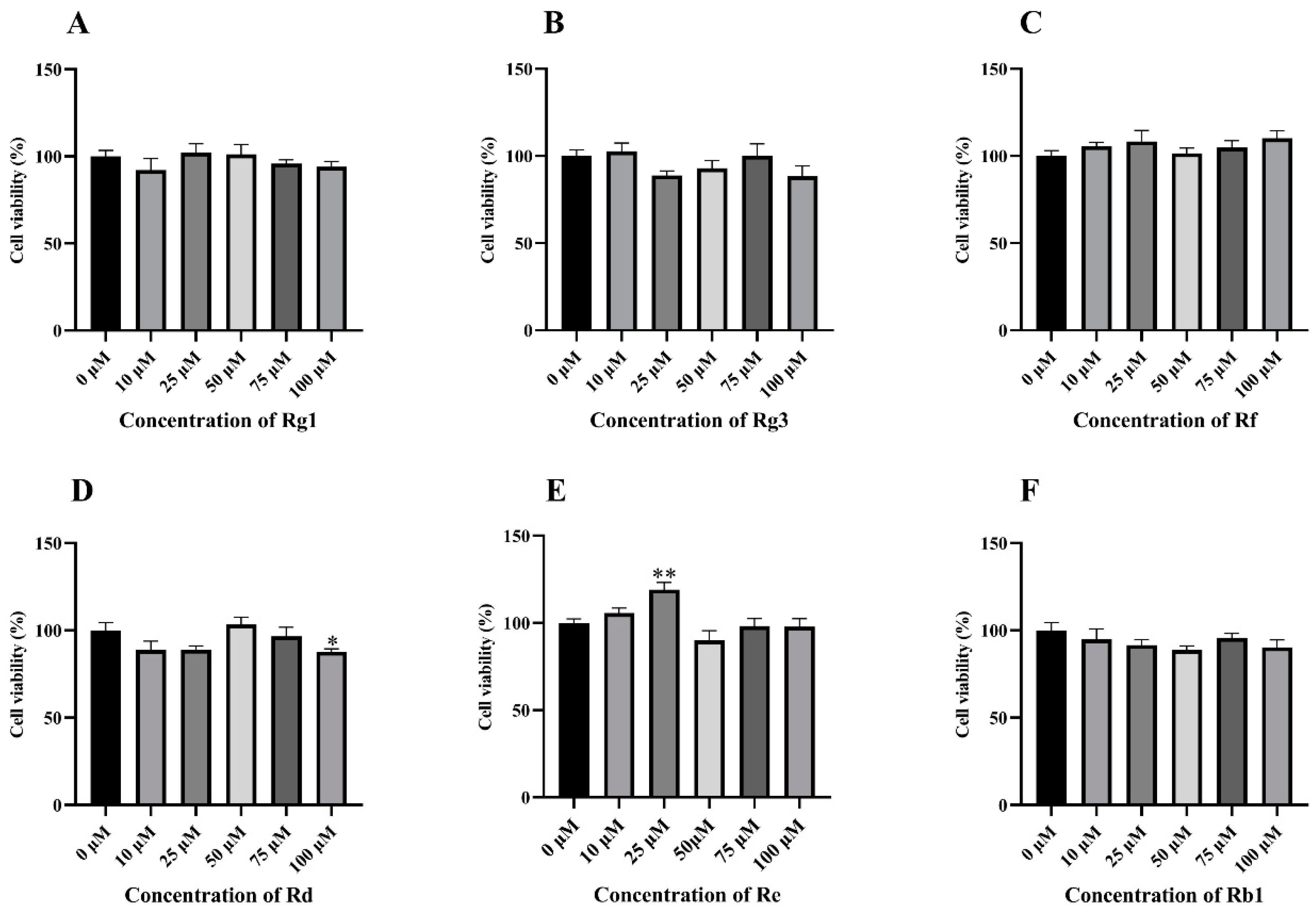 Antioxidants 14 00283 g001