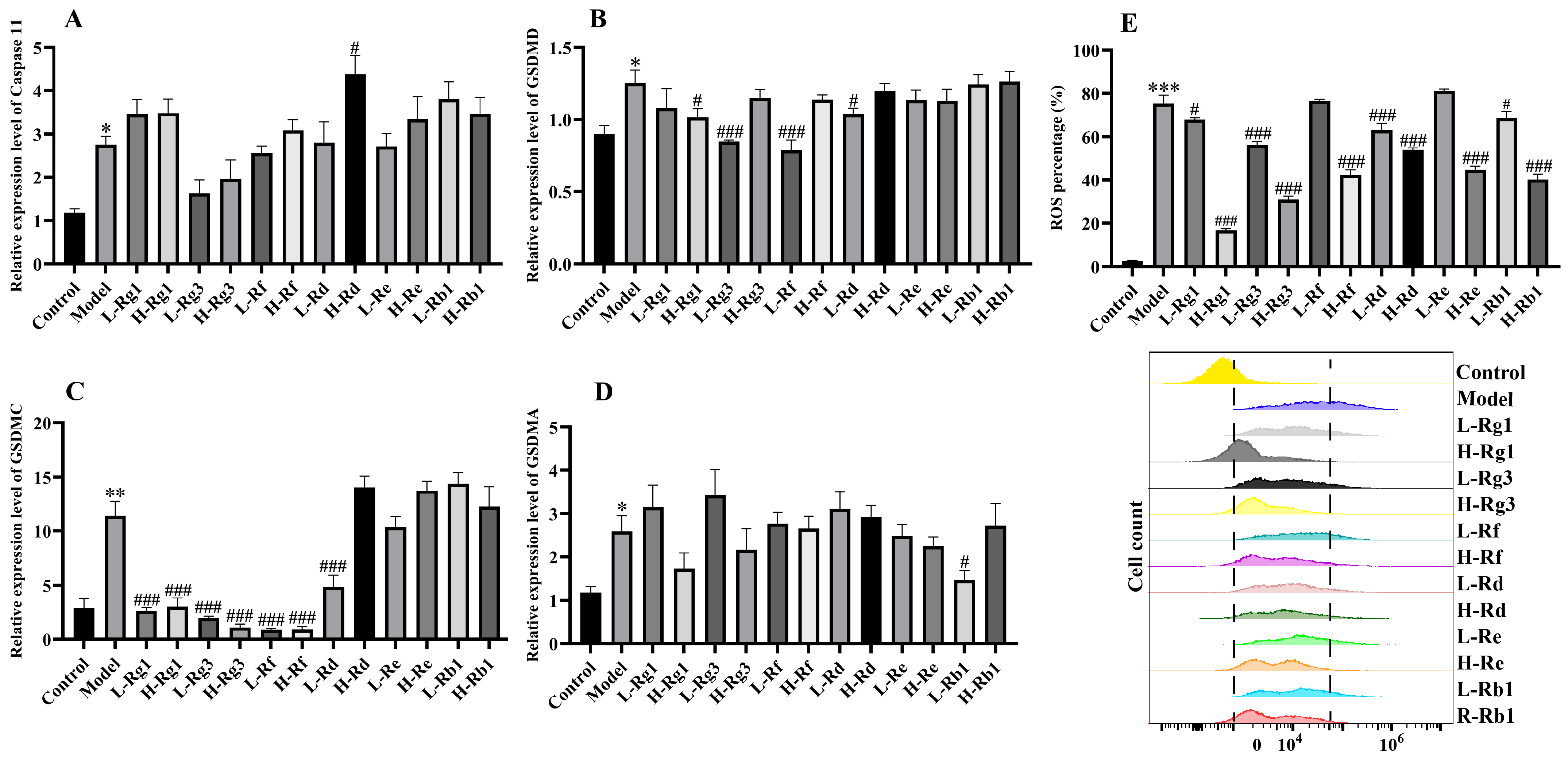 Antioxidants 14 00283 g003