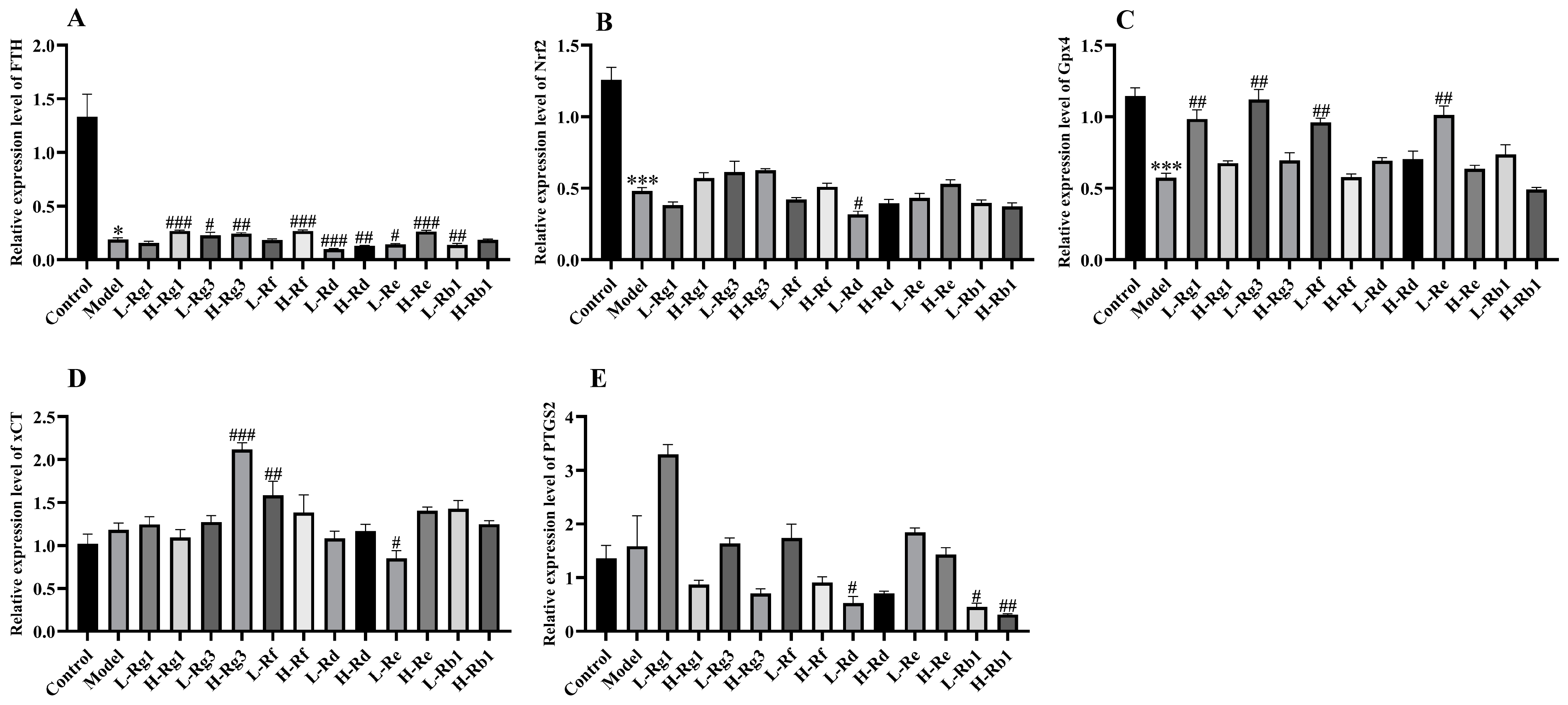 Antioxidants 14 00283 g004