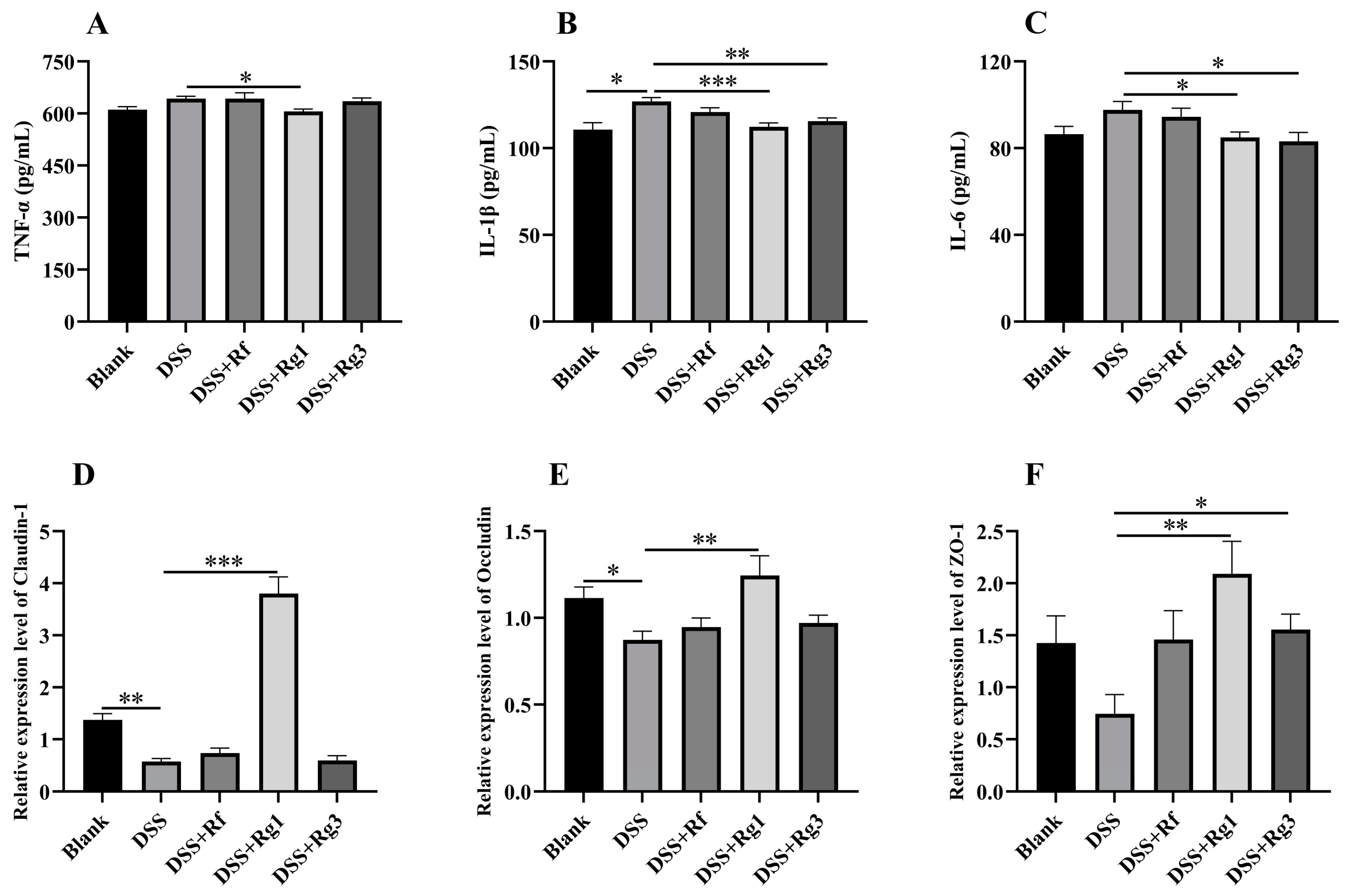 Antioxidants 14 00283 g006