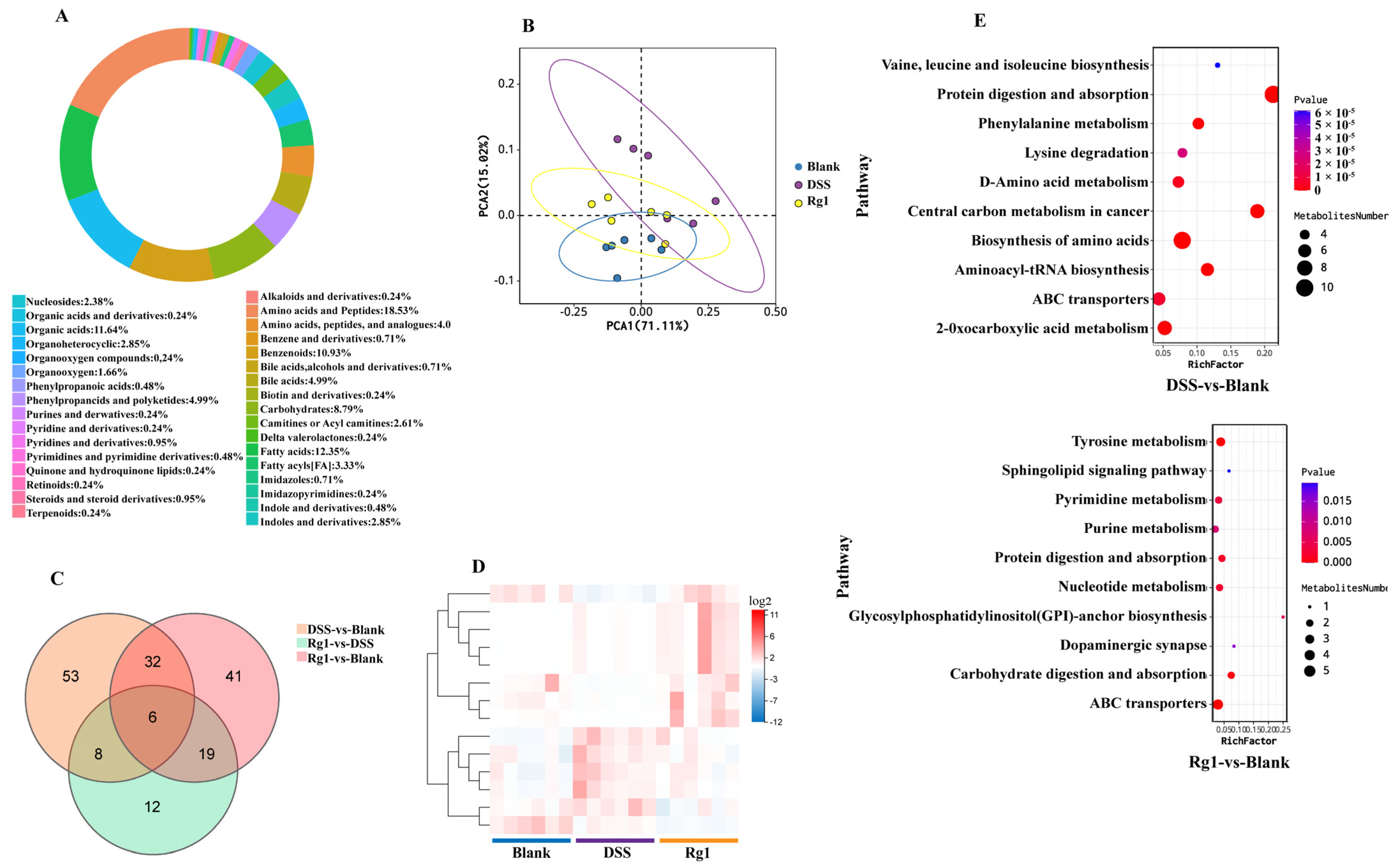 Antioxidants 14 00283 g008