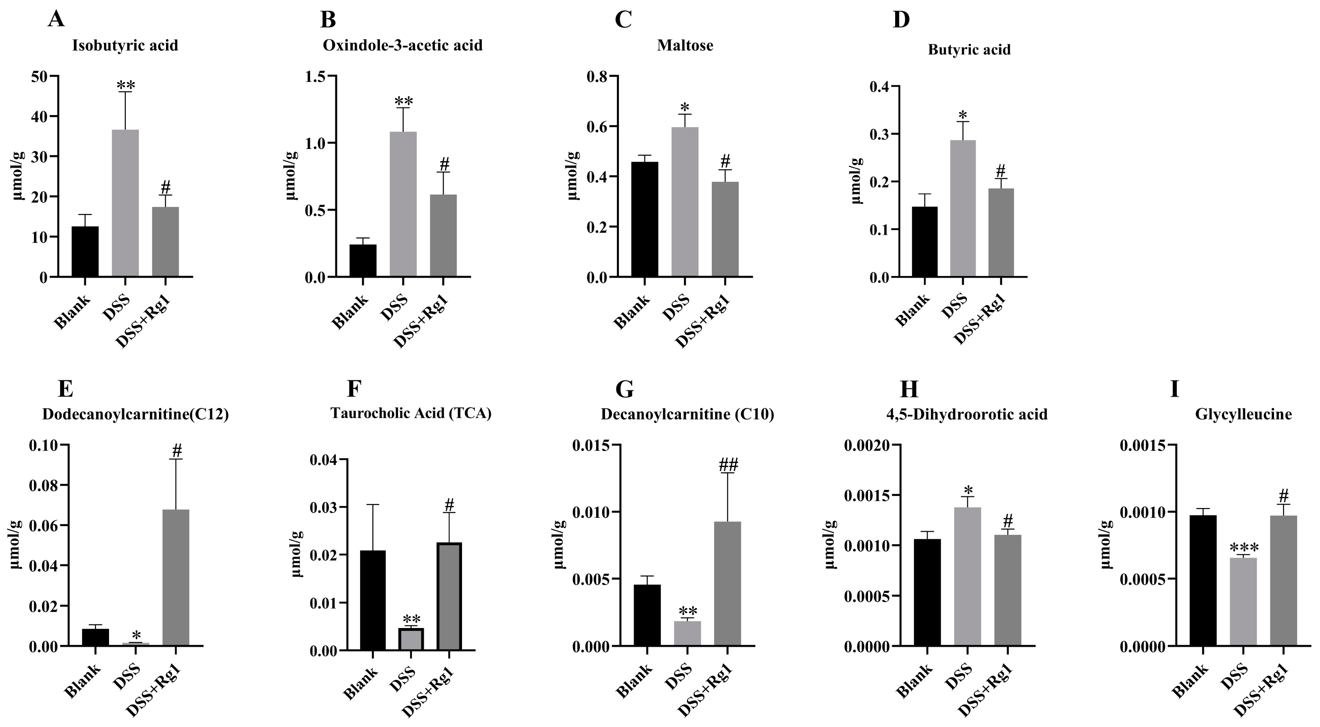 Antioxidants 14 00283 g009