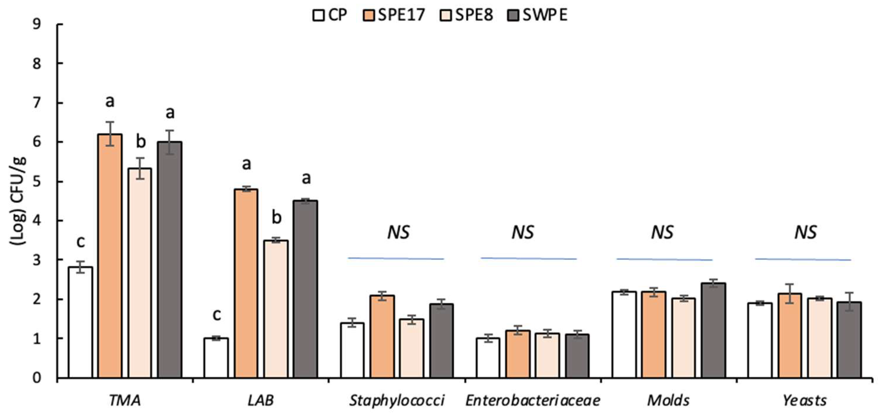 Antioxidants 14 00284 g002