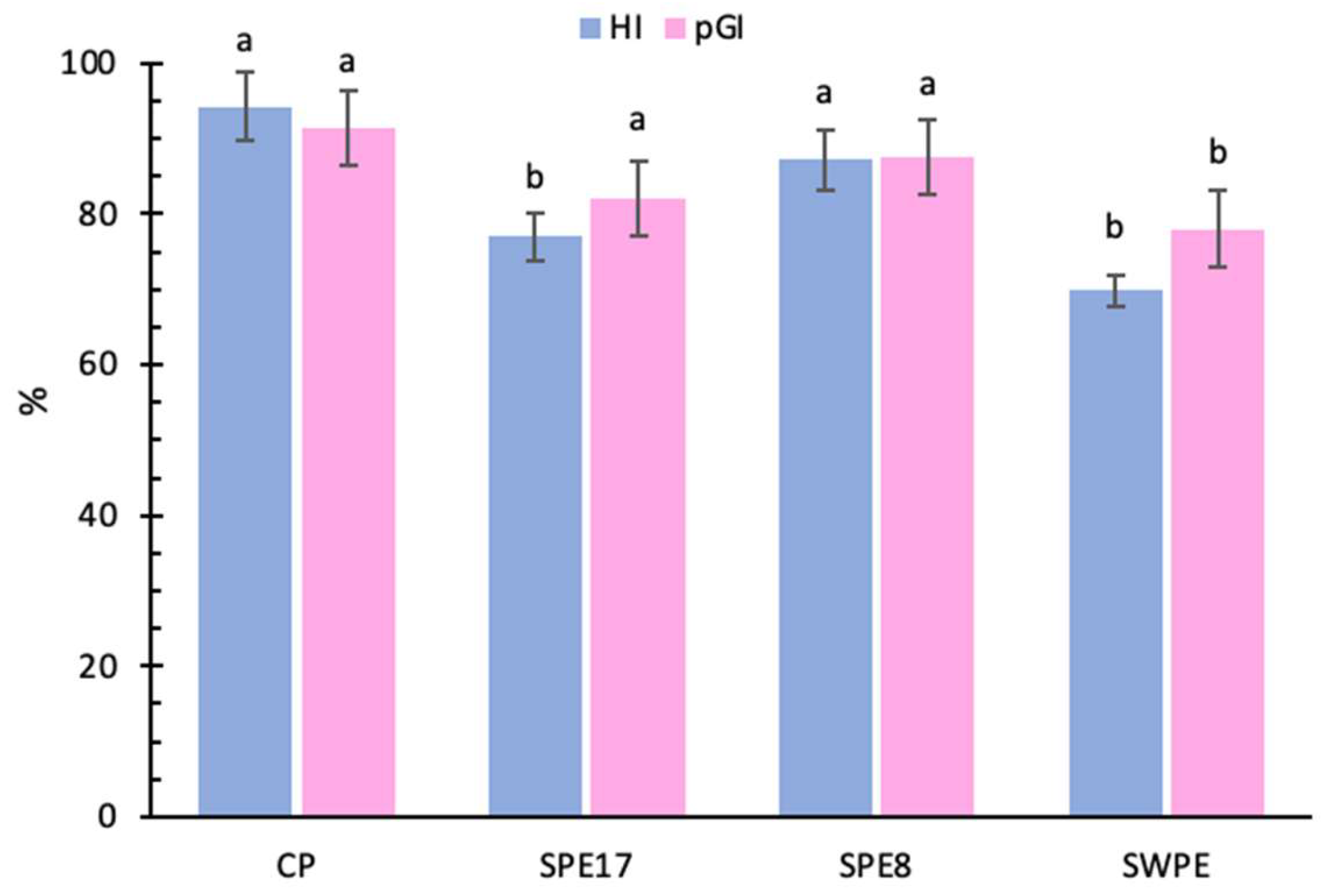 Antioxidants 14 00284 g003