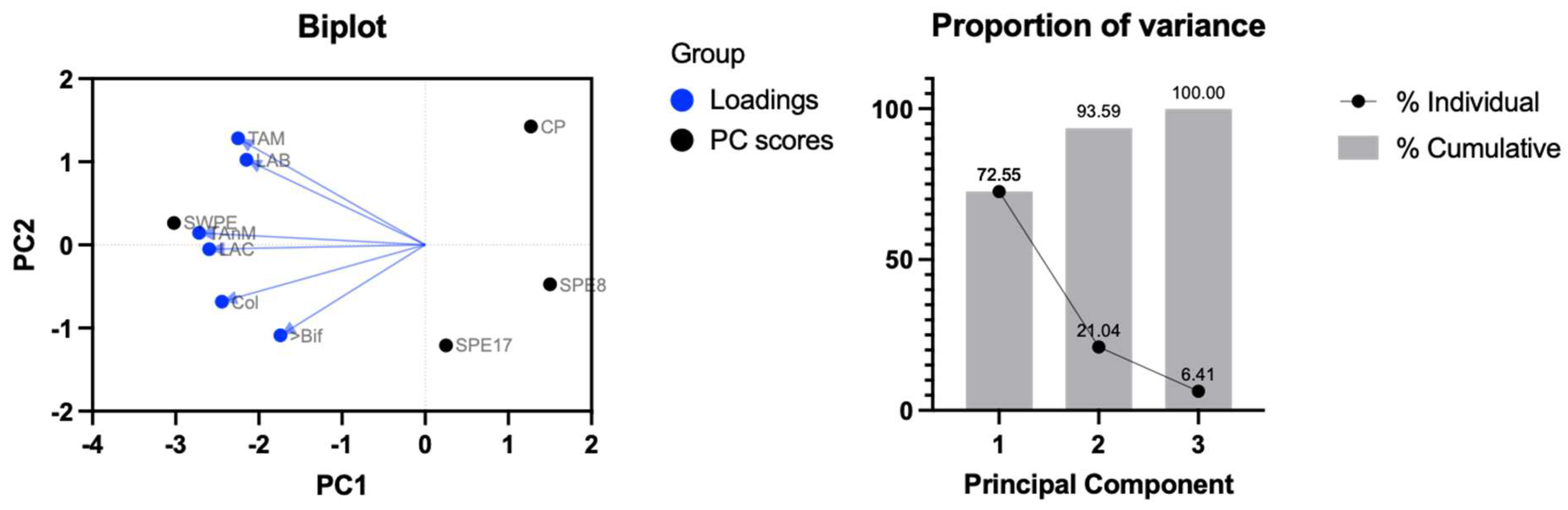 Antioxidants 14 00284 g005