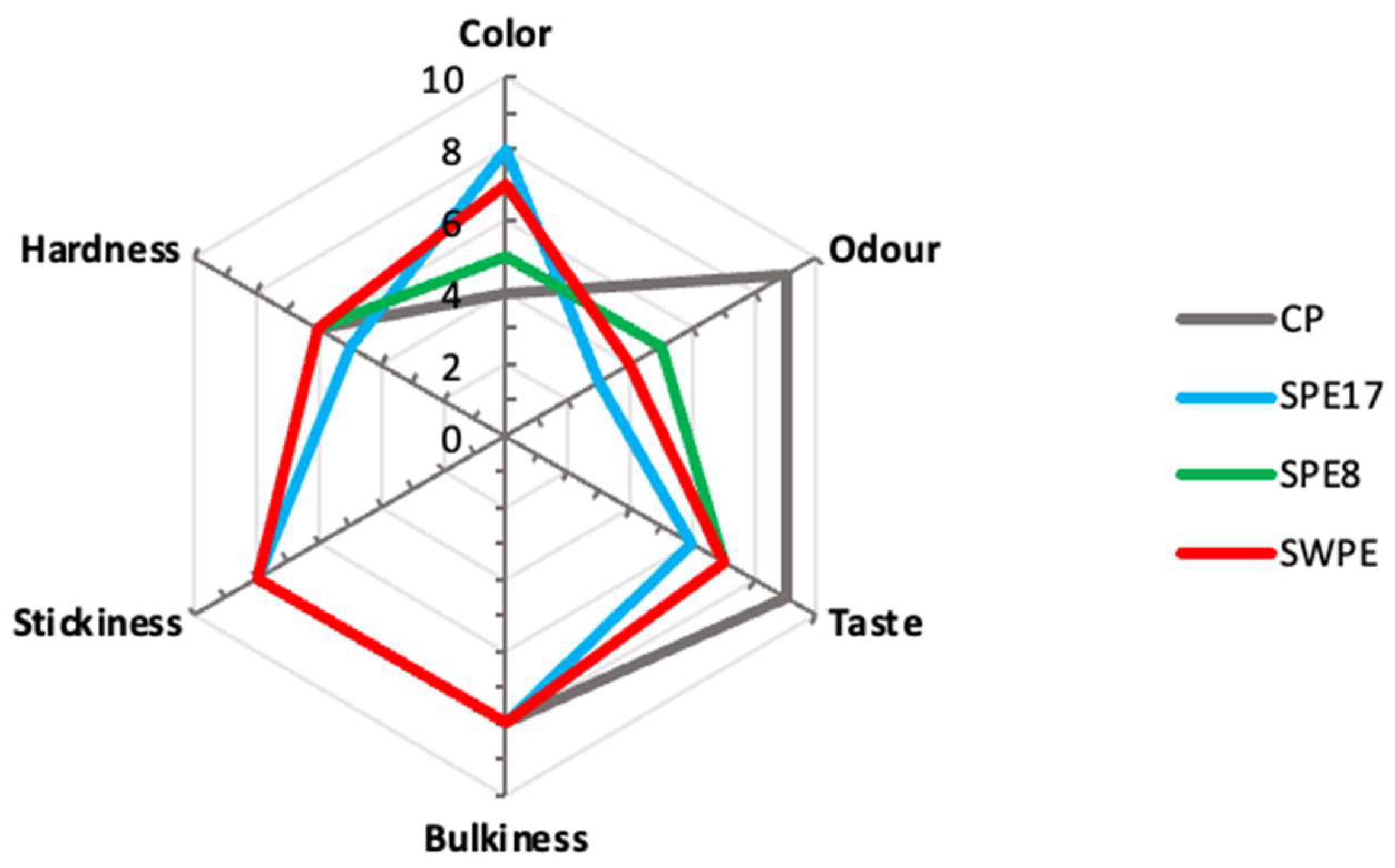 Antioxidants 14 00284 g006