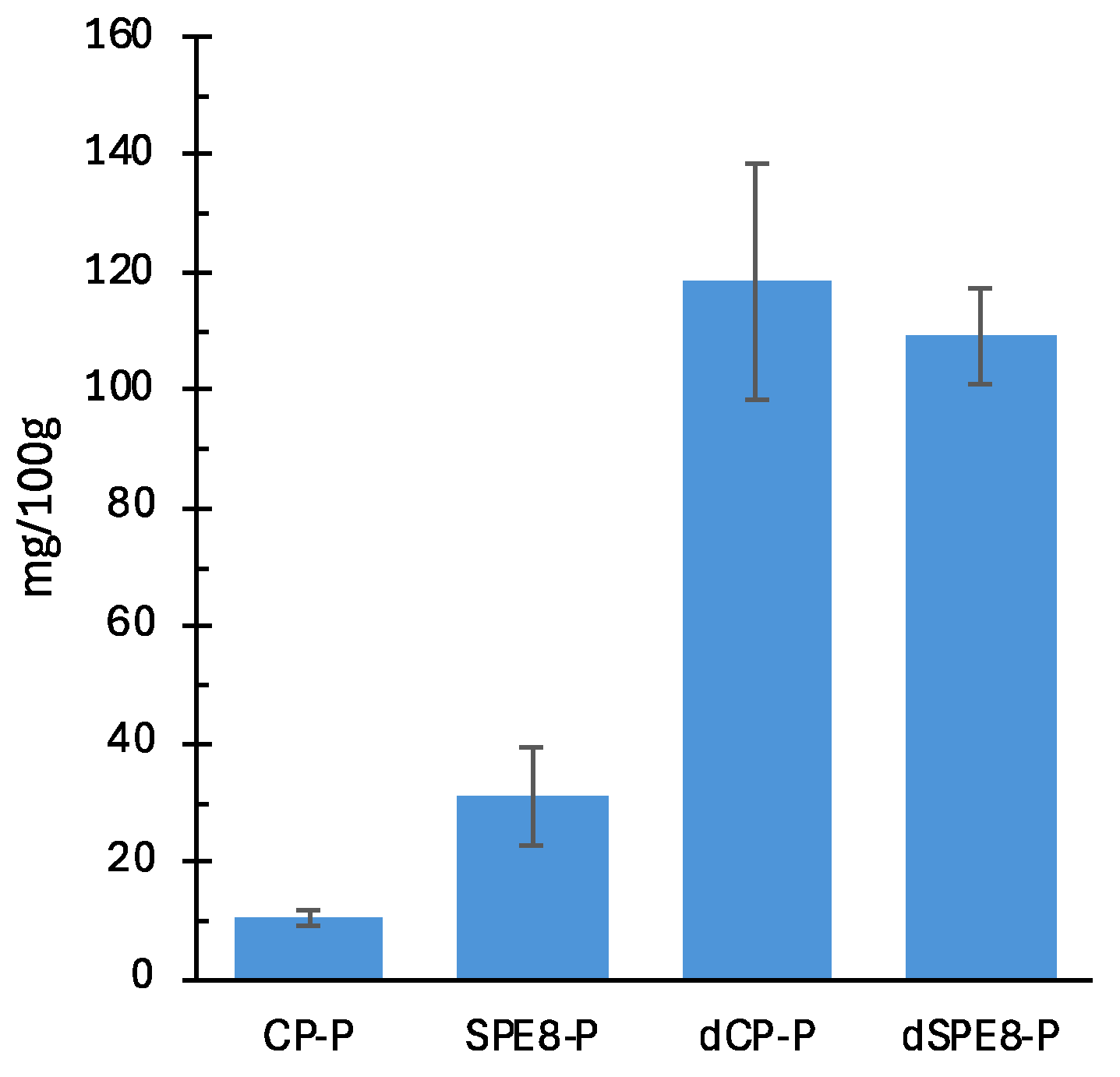 Antioxidants 14 00284 g008